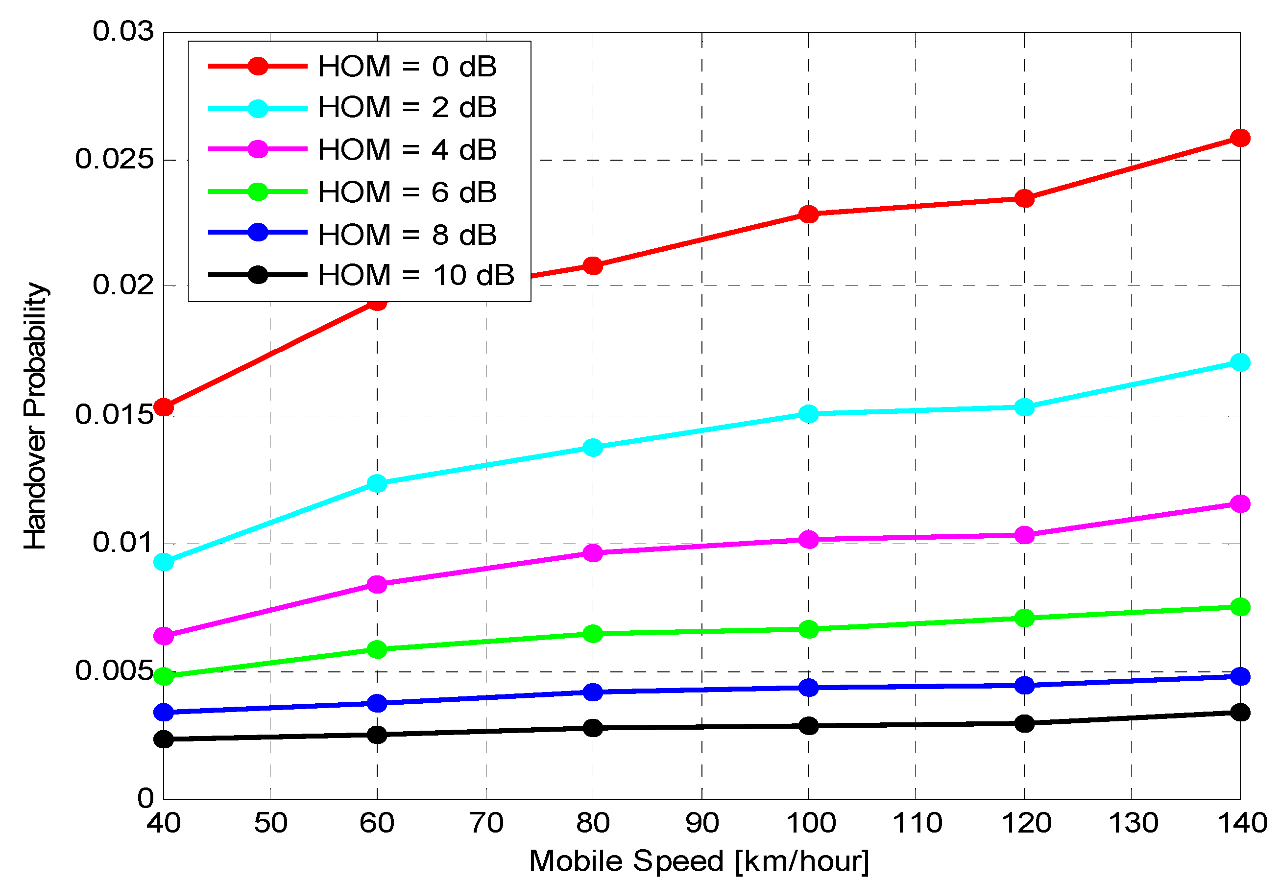 Sensors 21 05202 g004
