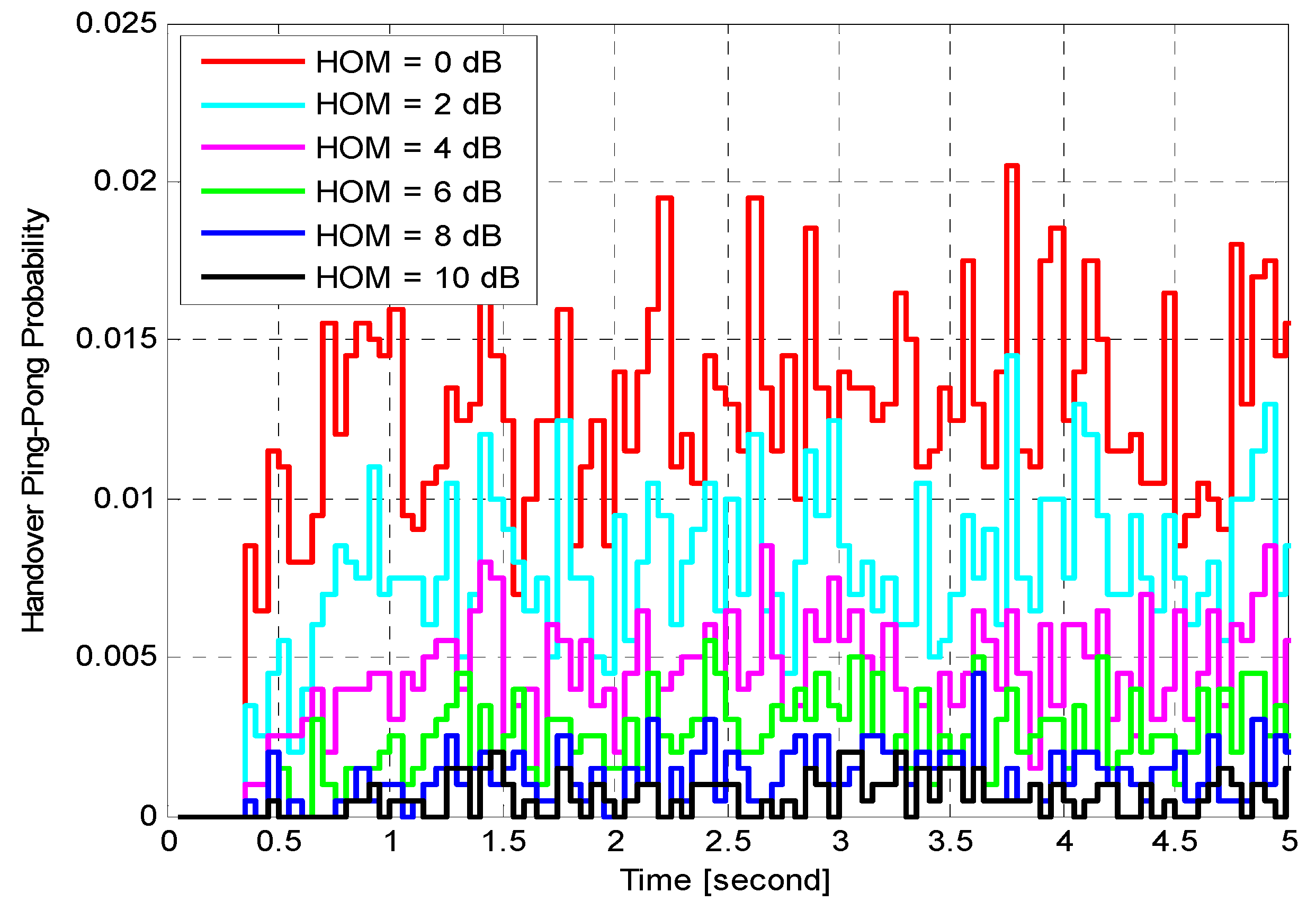 Sensors 21 05202 g005