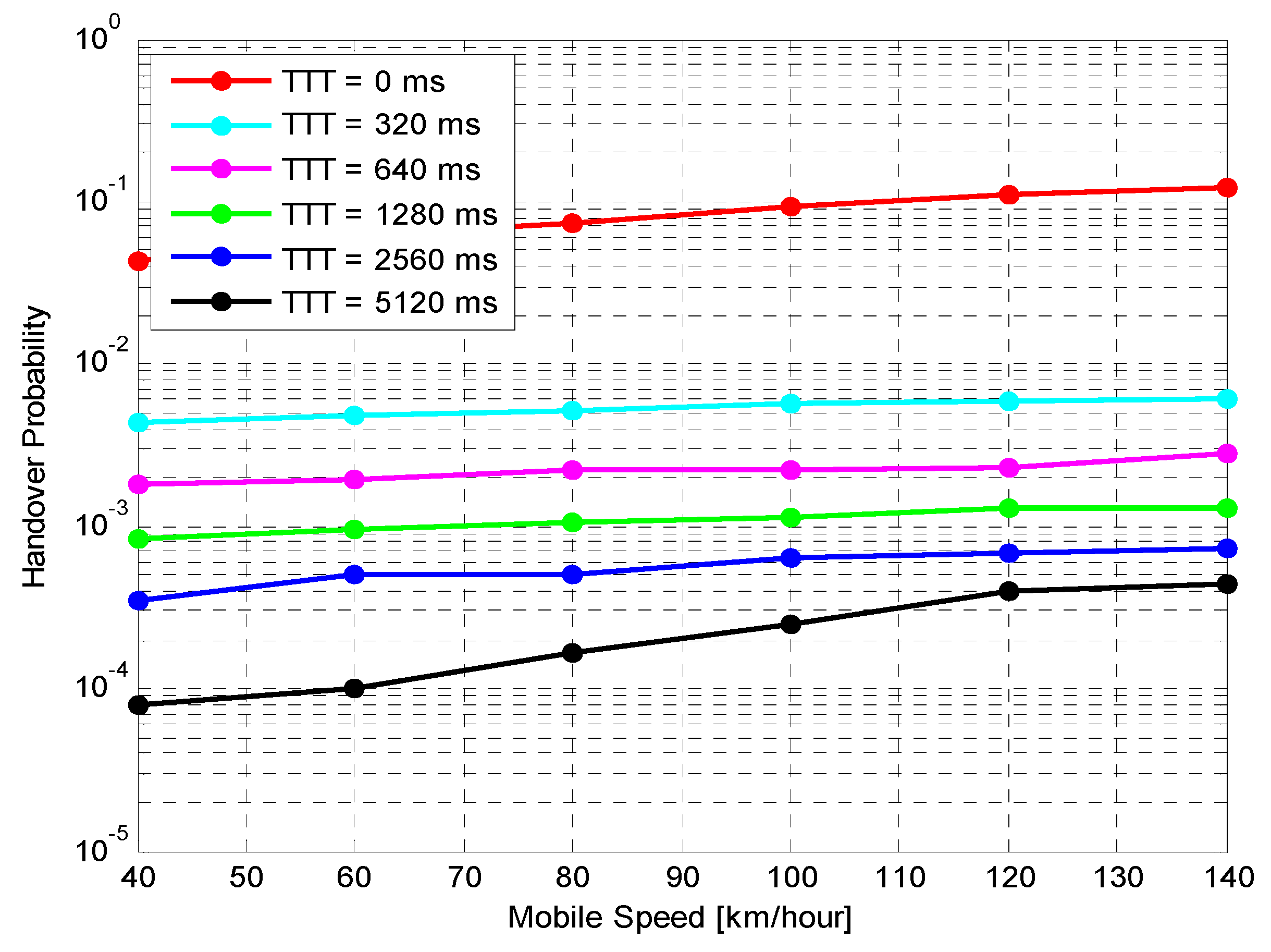 Sensors 21 05202 g007