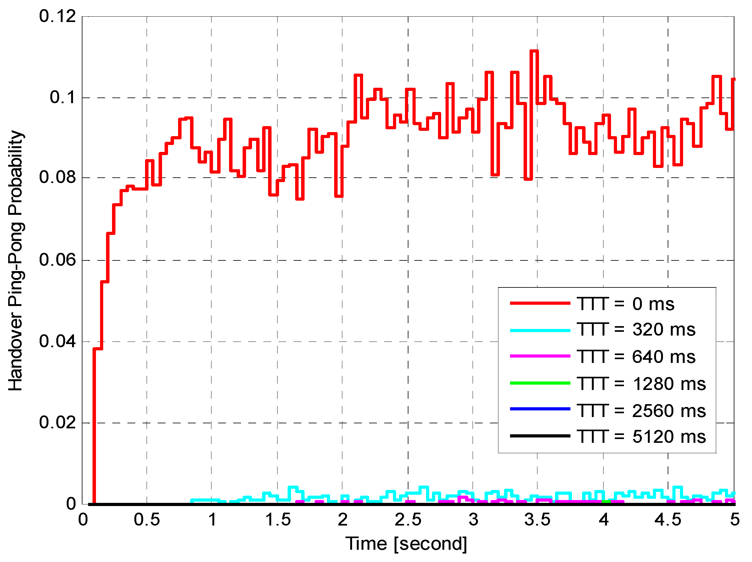 Sensors 21 05202 g008