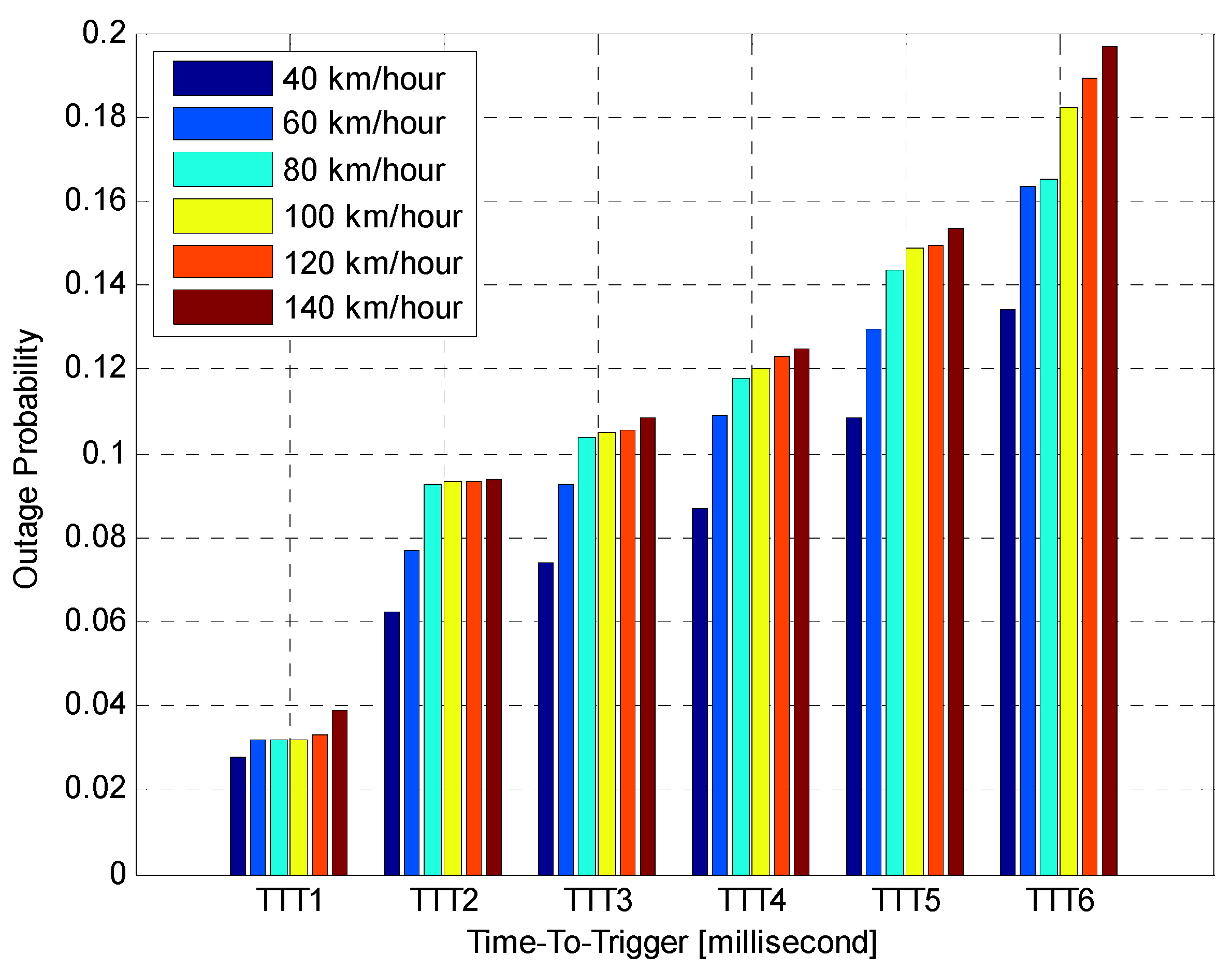 Sensors 21 05202 g009