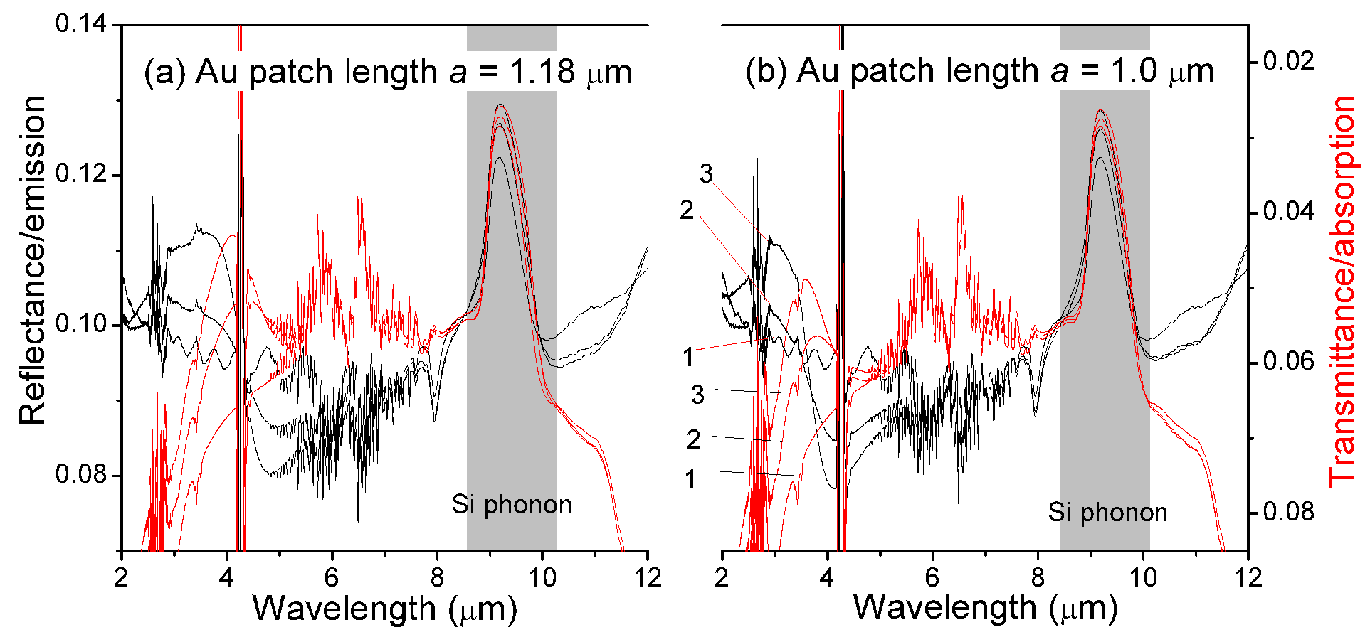 Sensors 21 05203 g005