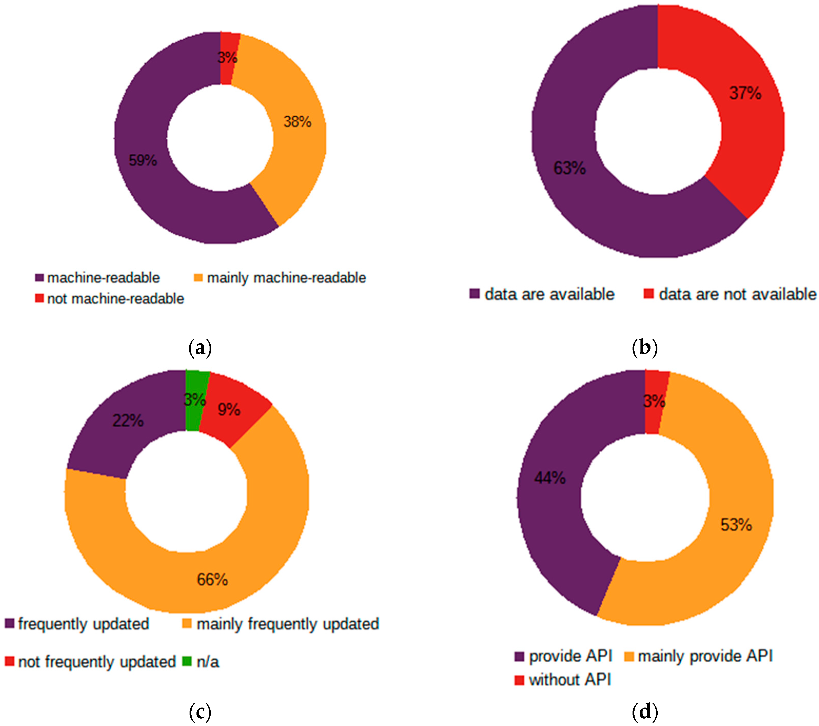 Sensors 21 05204 g002
