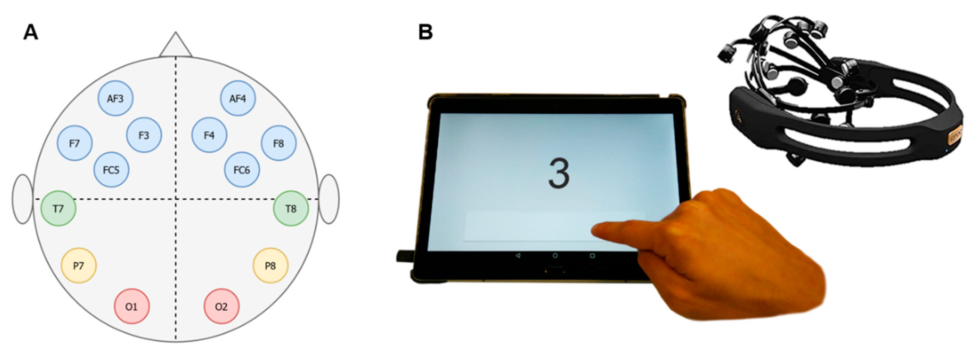 Sensors 21 05205 g002