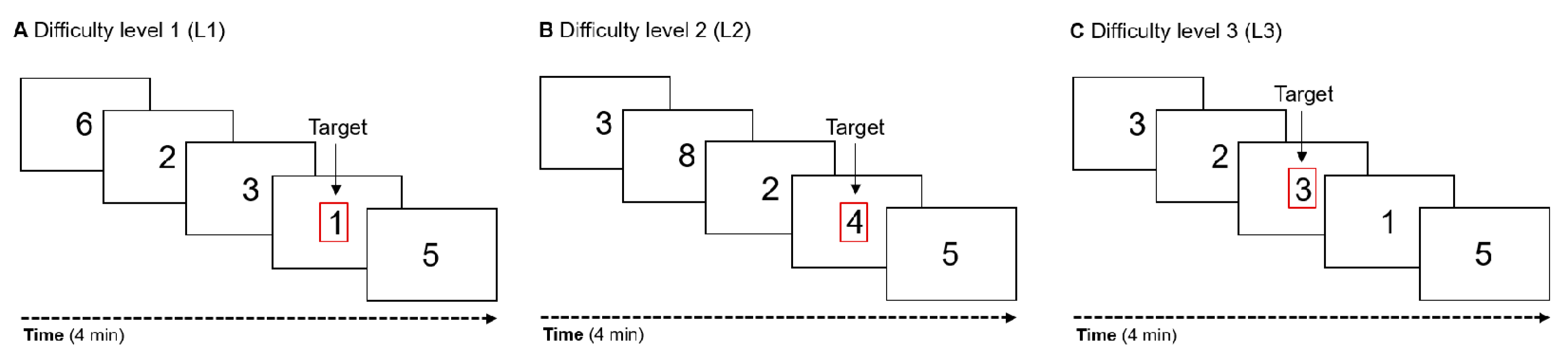 Sensors 21 05205 g003