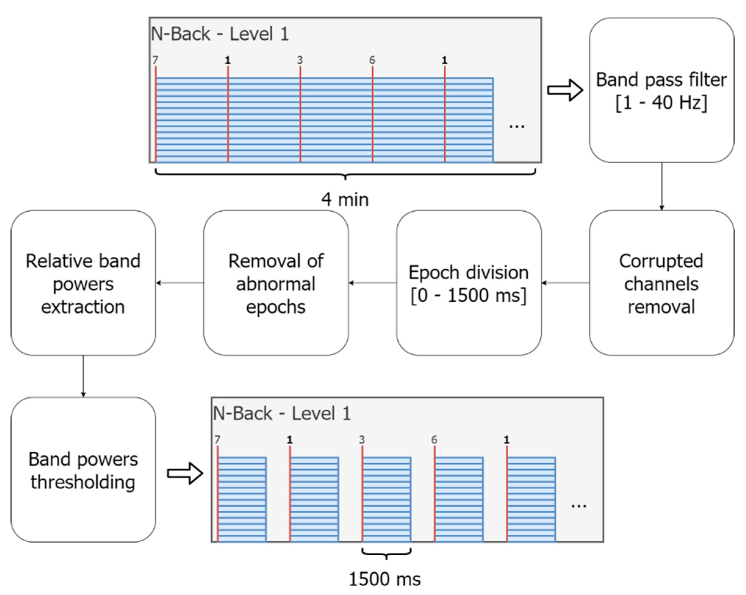 Sensors 21 05205 g004