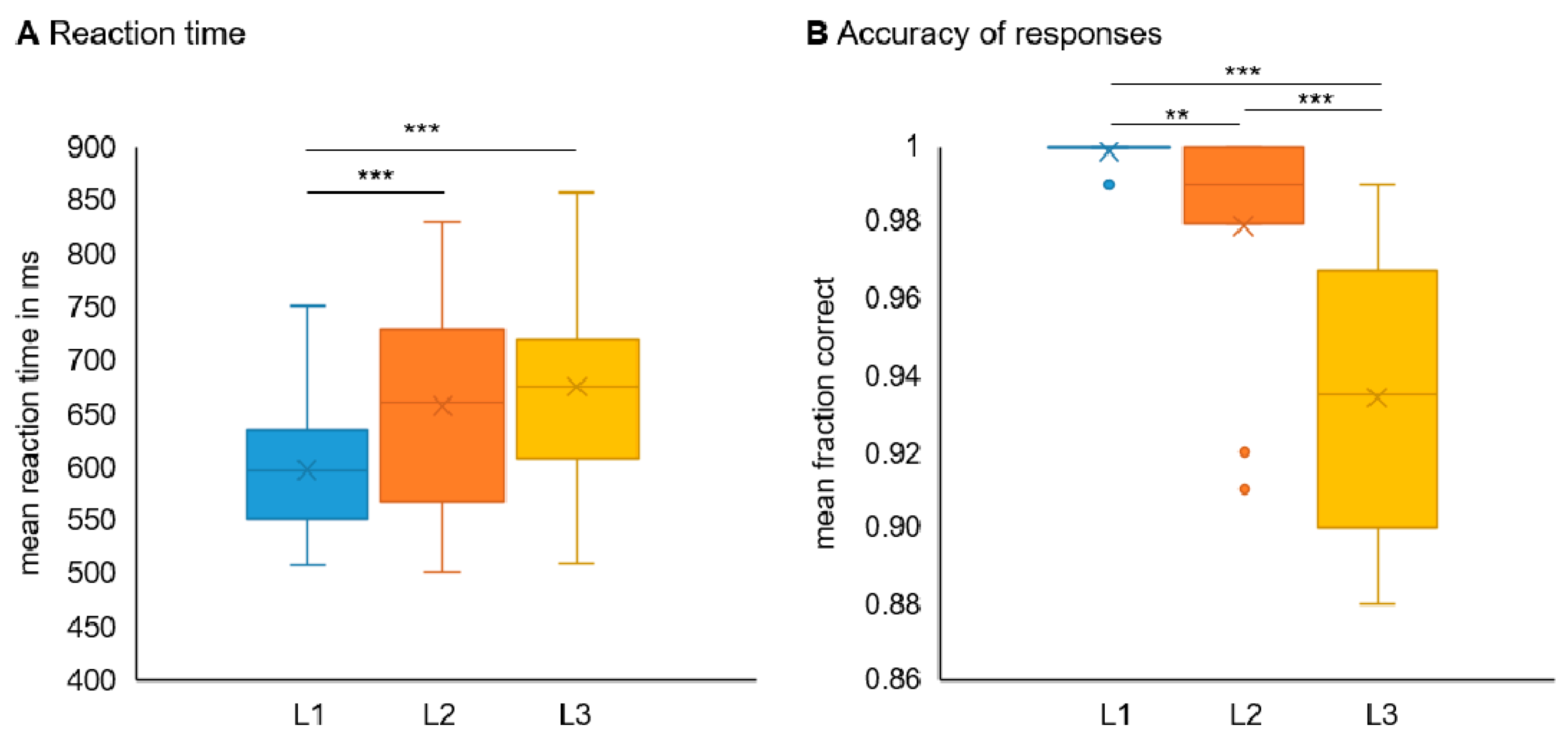 Sensors 21 05205 g006