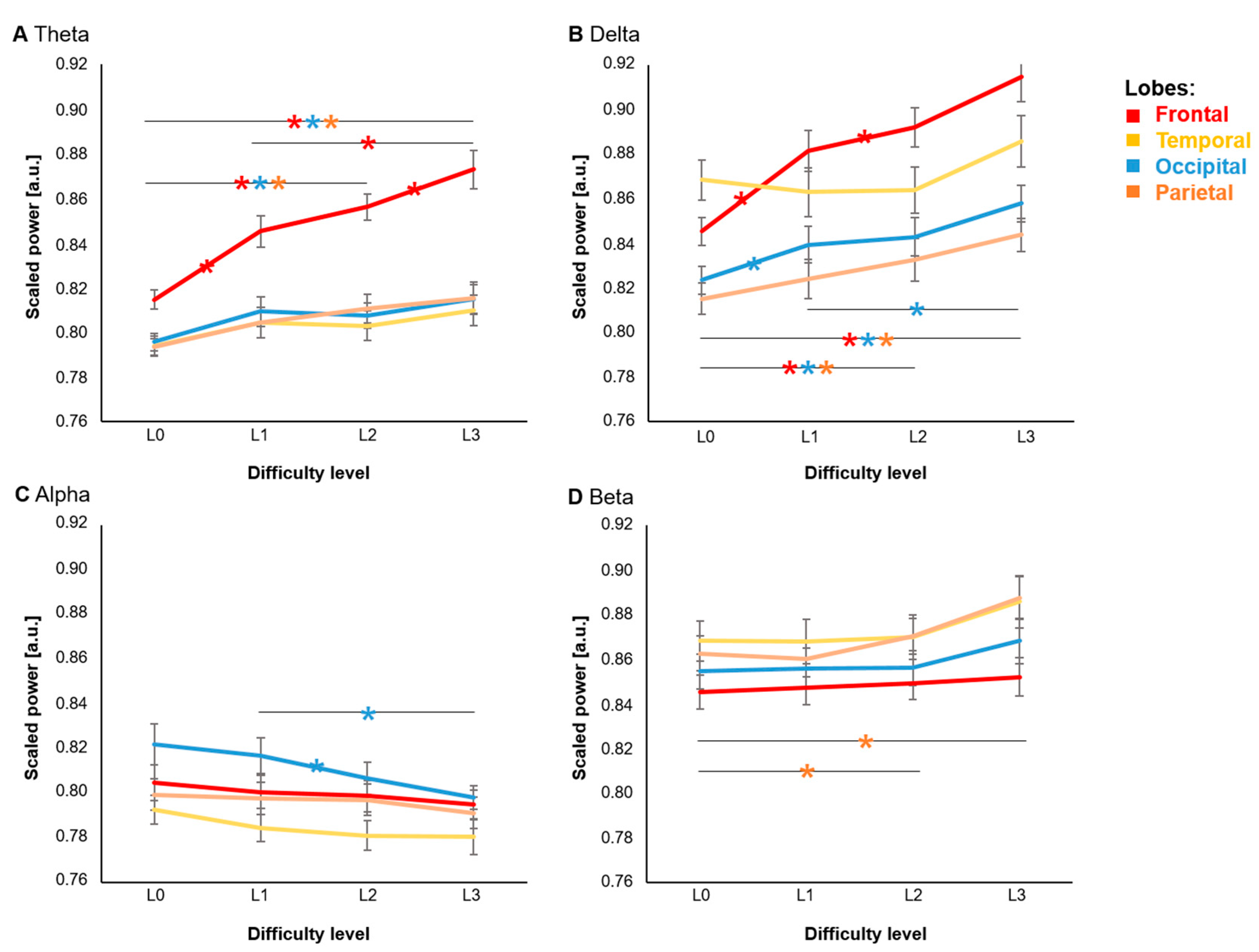 Sensors 21 05205 g007