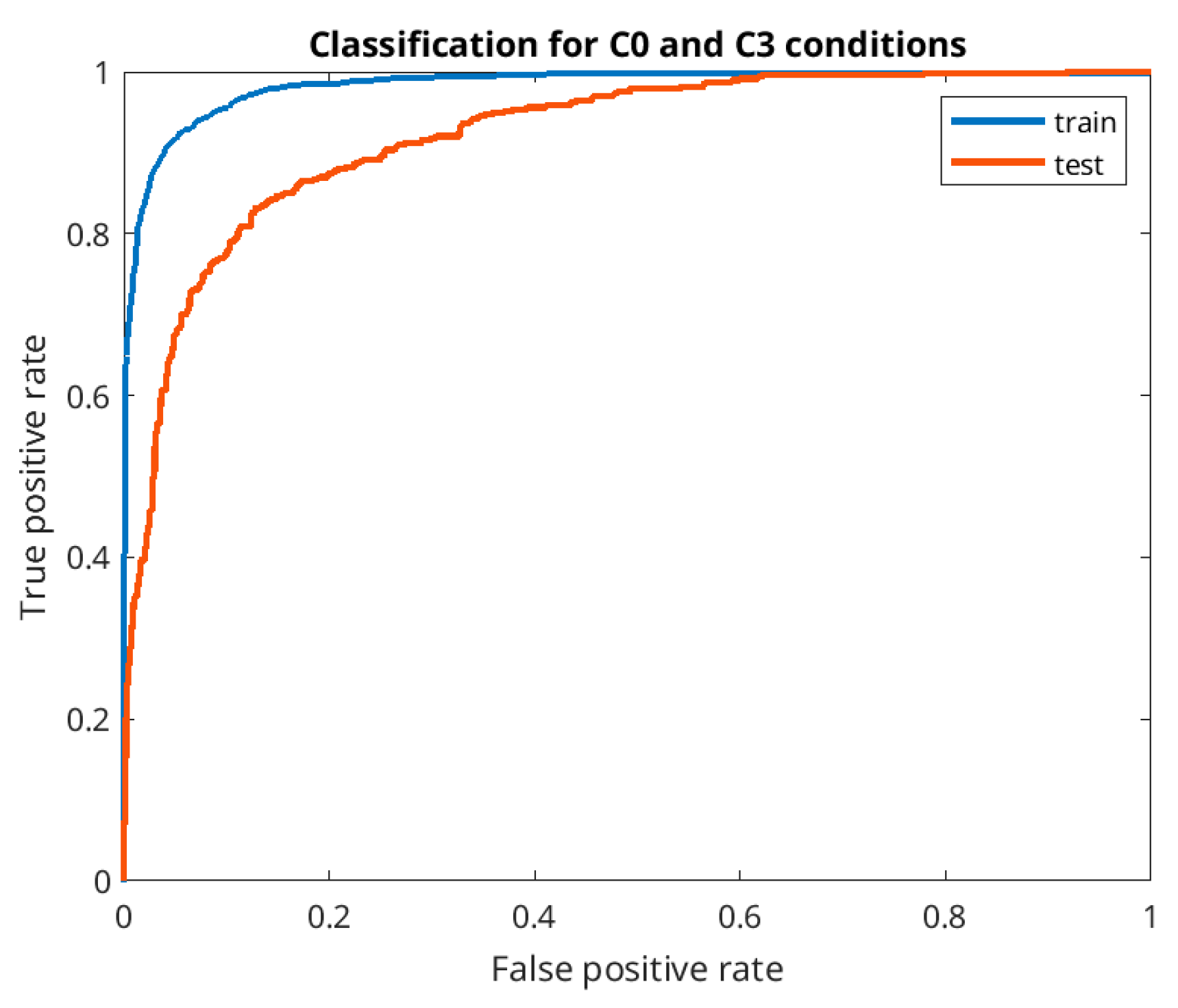 Sensors 21 05205 g009