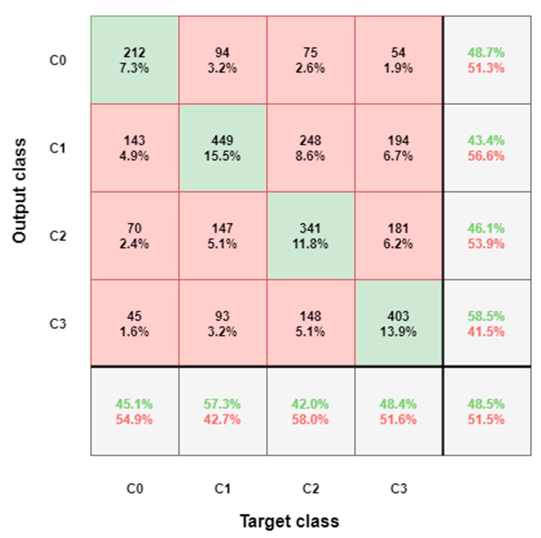 Sensors 21 05205 g010