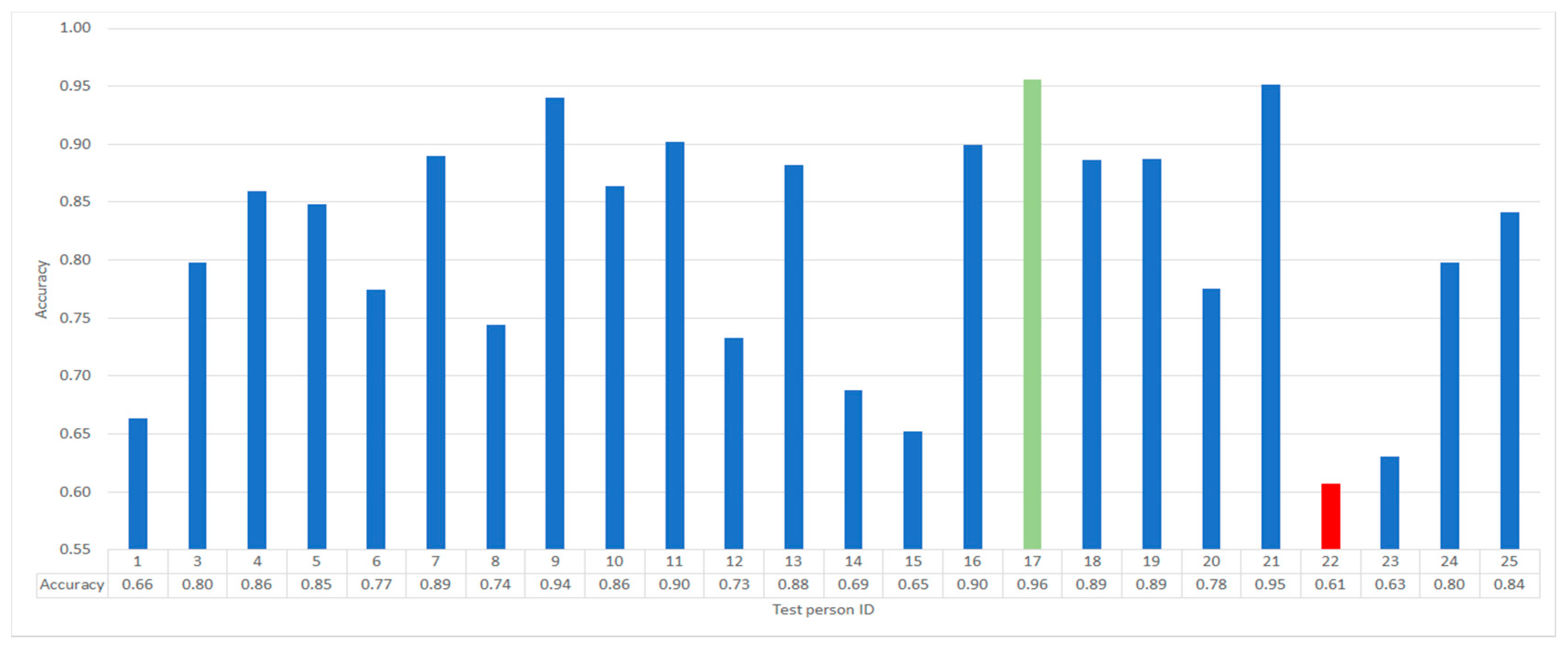 Sensors 21 05205 g011