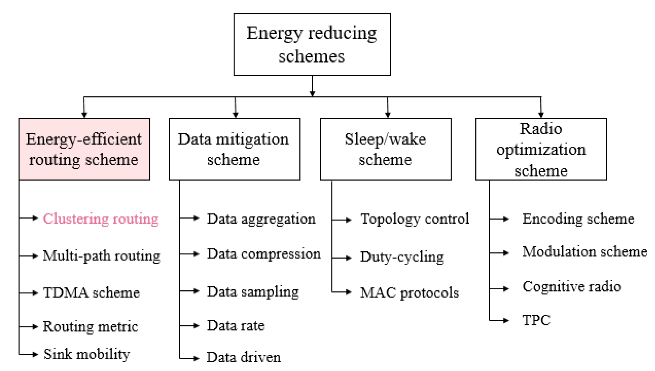 Sensors 21 05206 g001