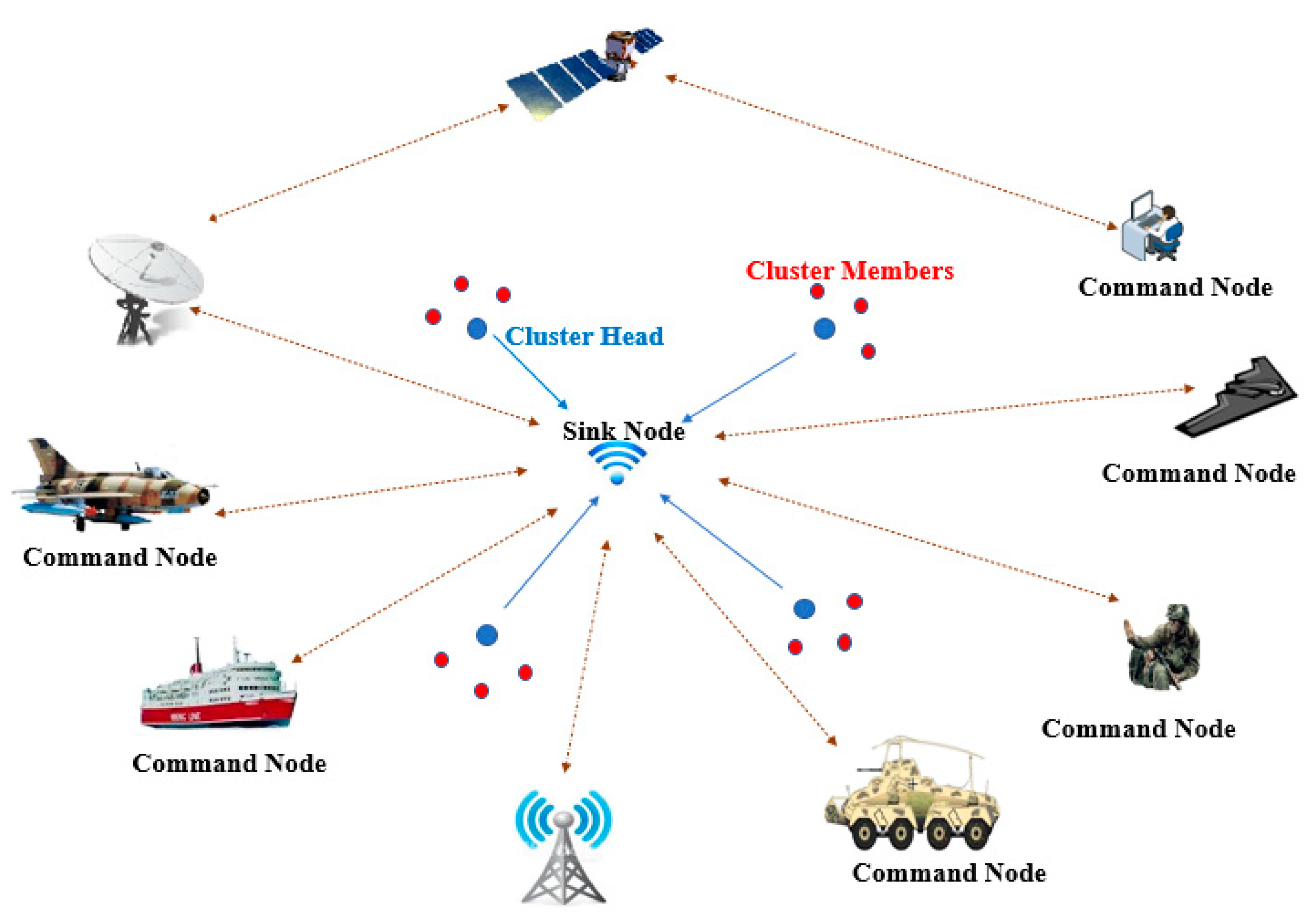 Sensors 21 05206 g002