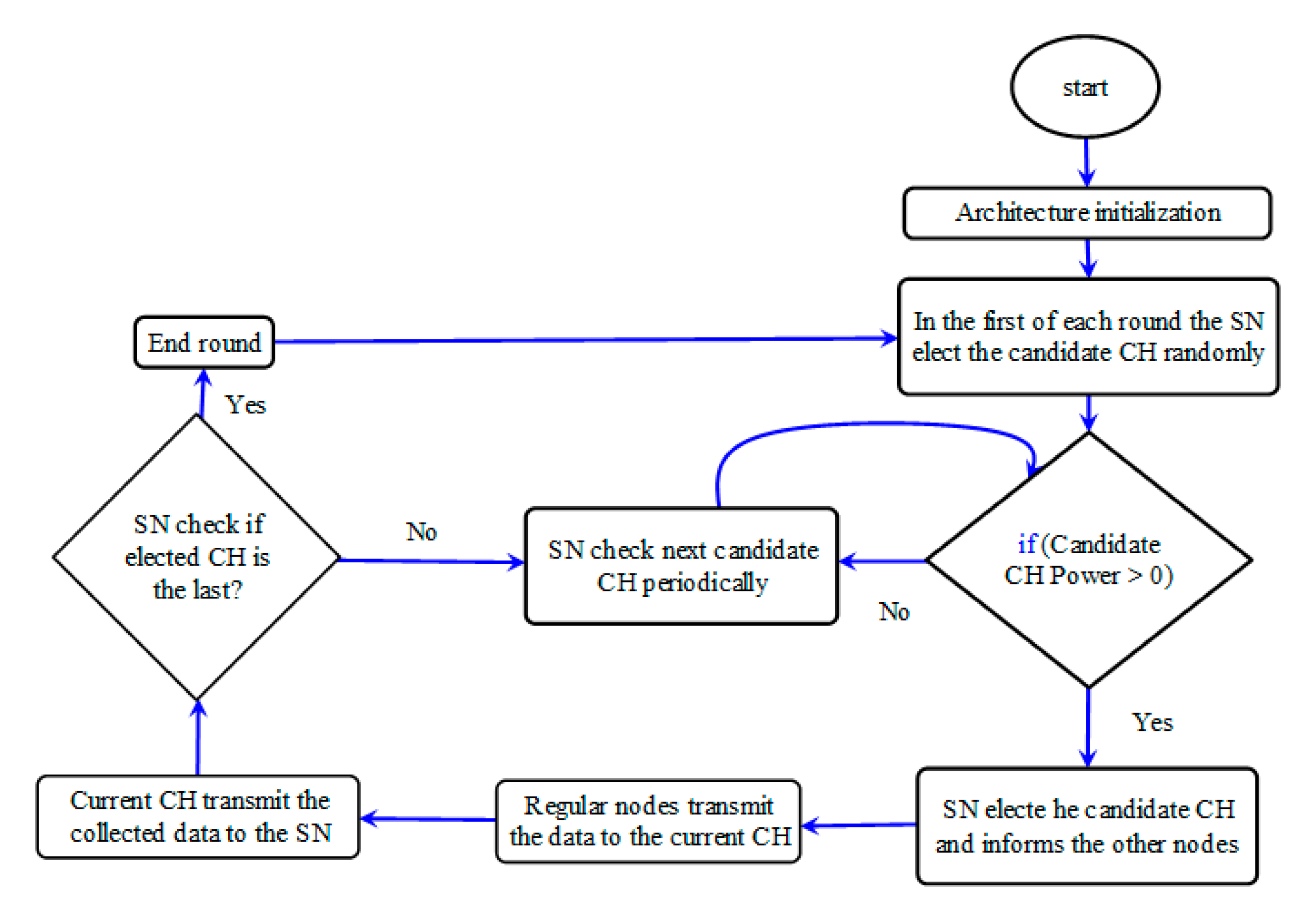 Sensors 21 05206 g005