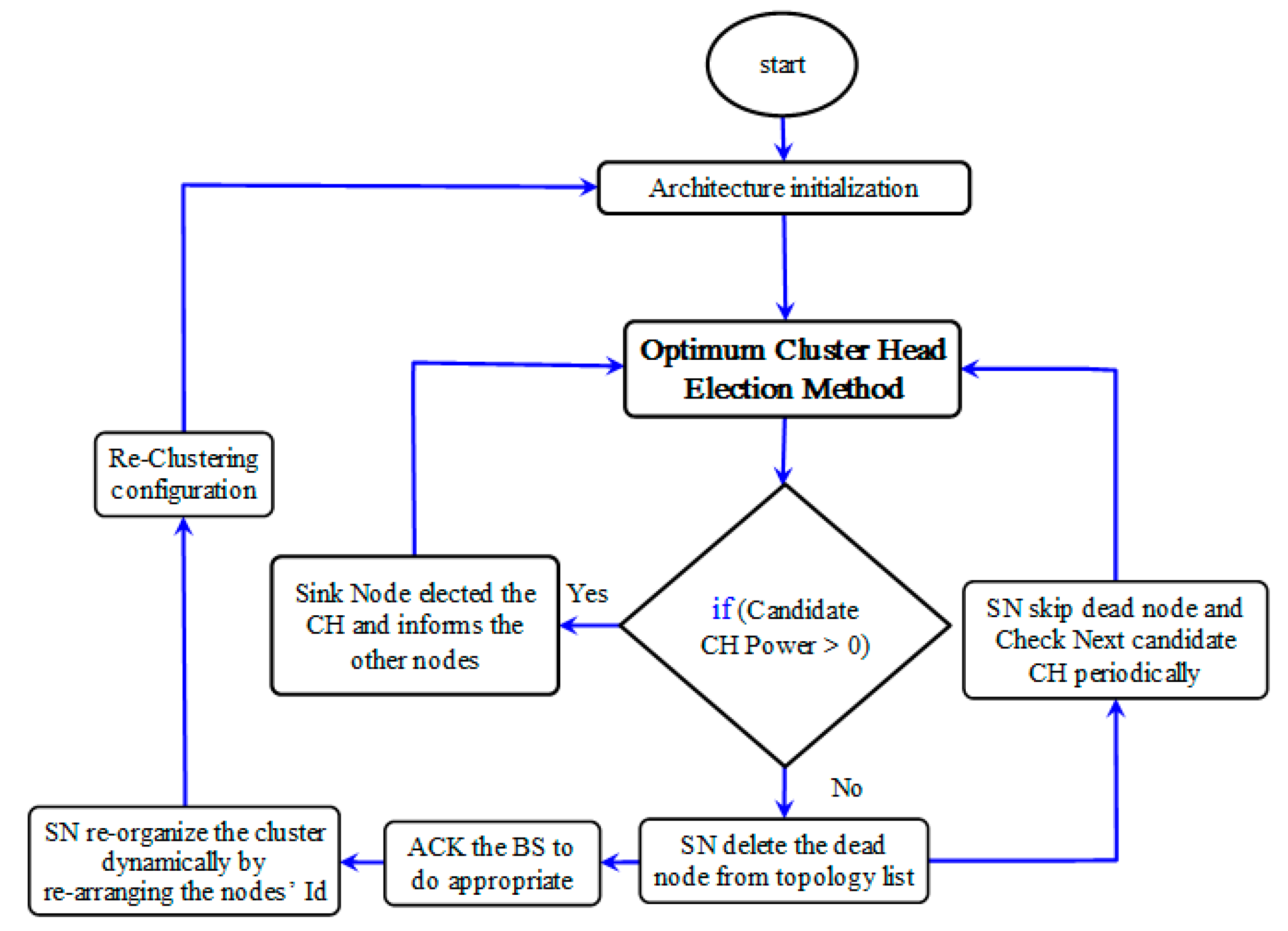Sensors 21 05206 g006