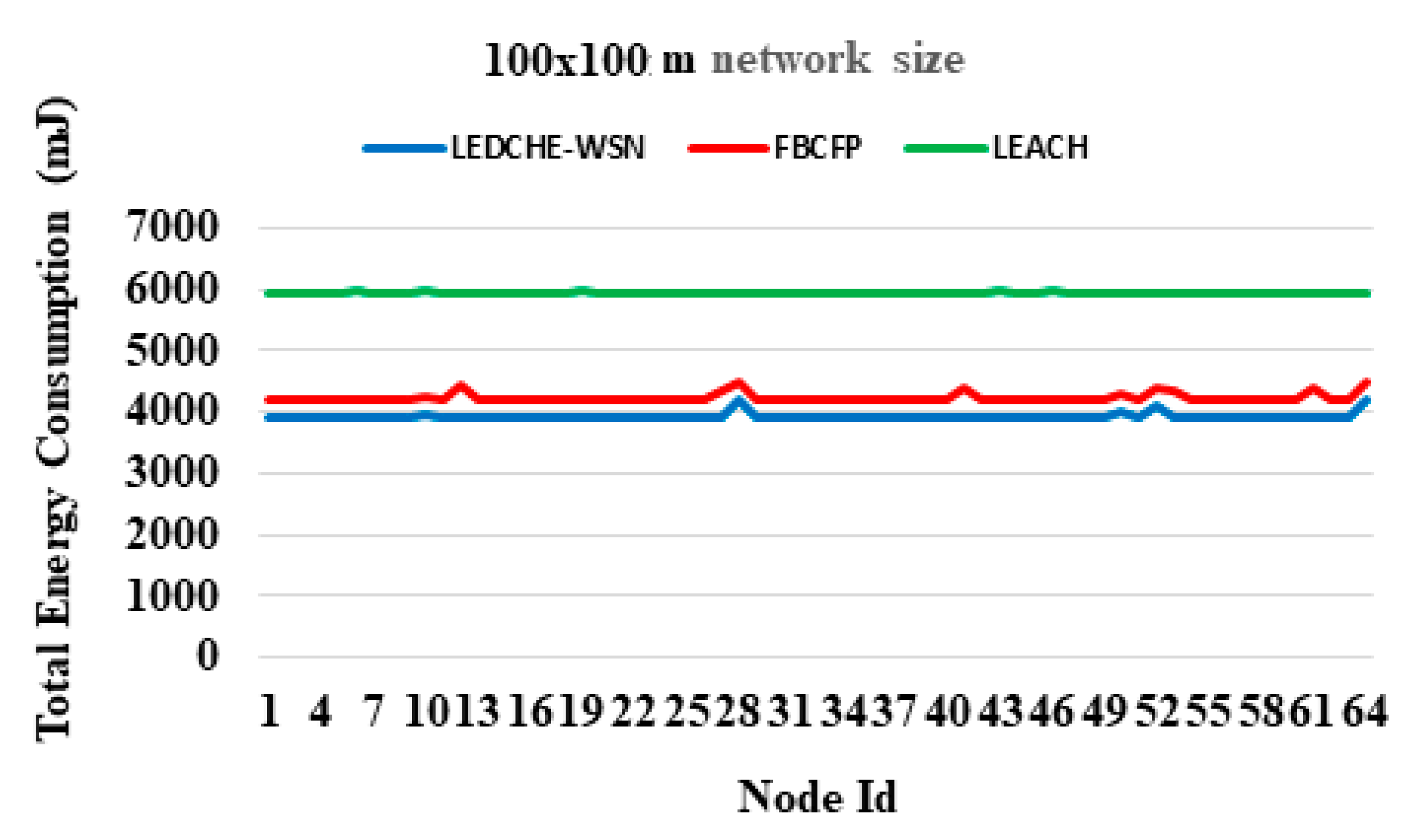 Sensors 21 05206 g007
