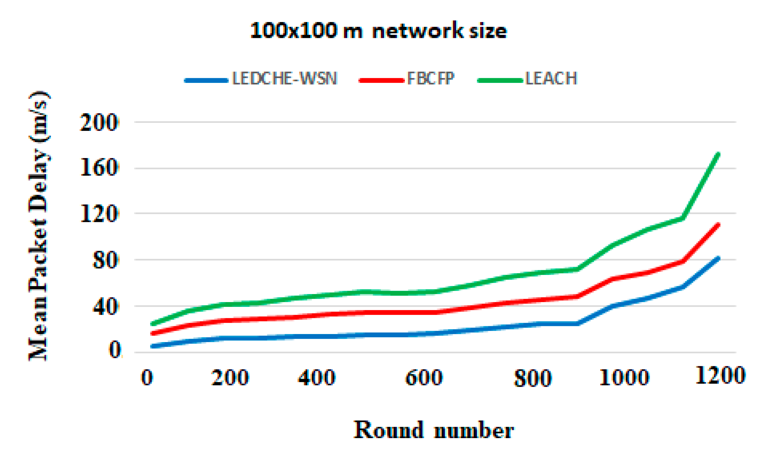 Sensors 21 05206 g008