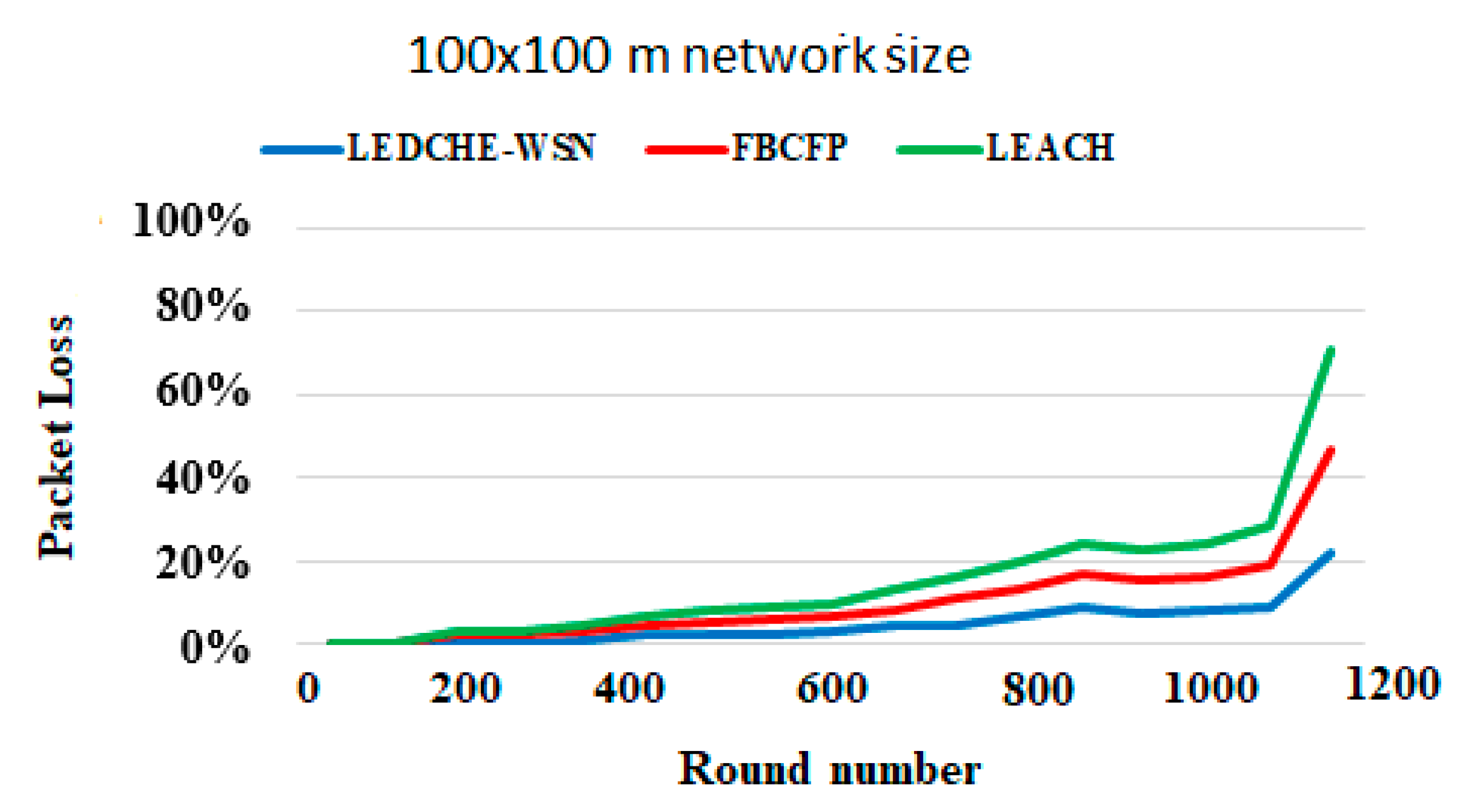 Sensors 21 05206 g009