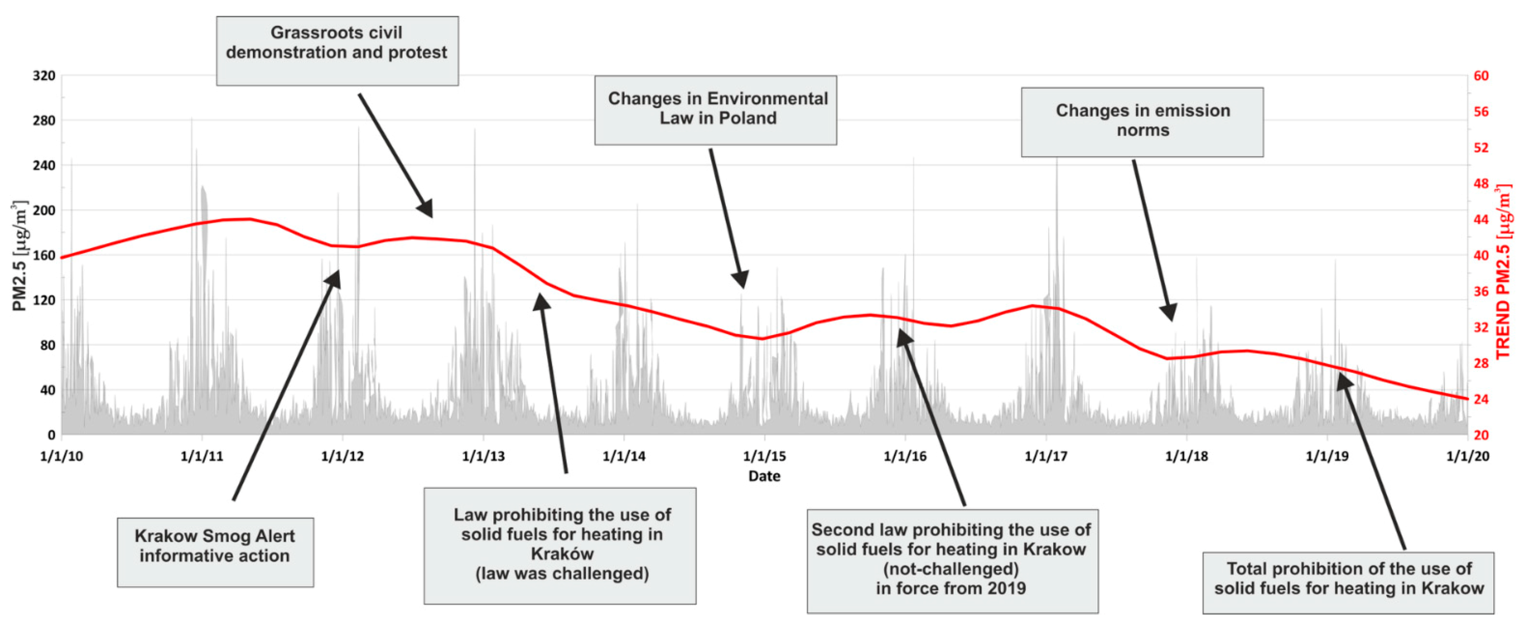 Sensors 21 05208 g002
