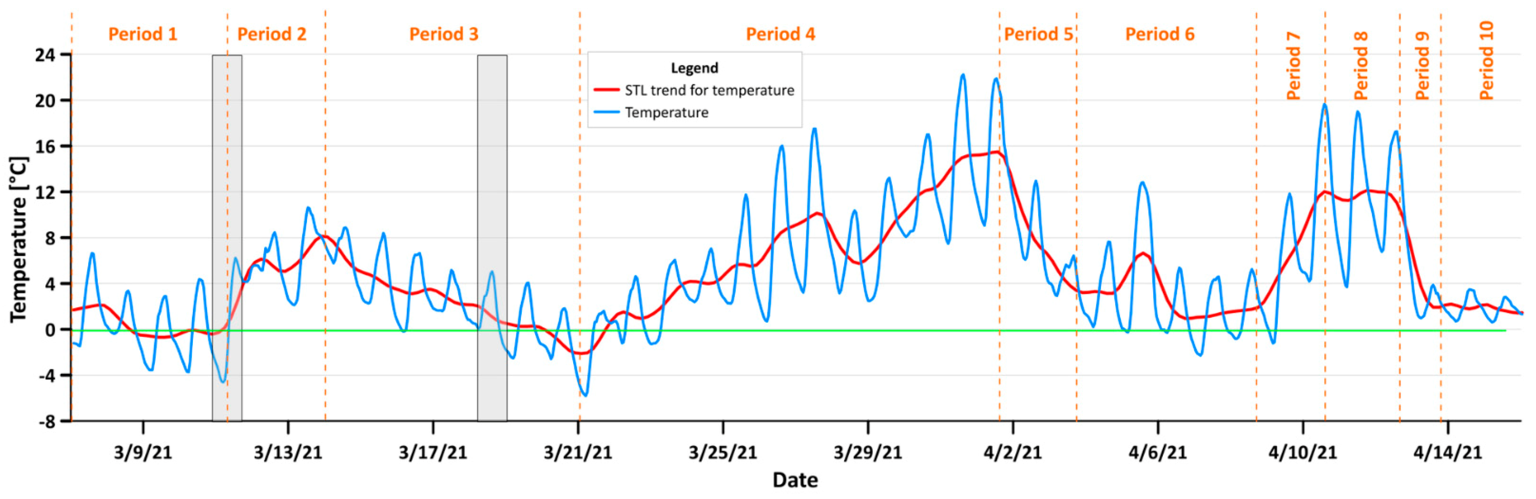 Sensors 21 05208 g004