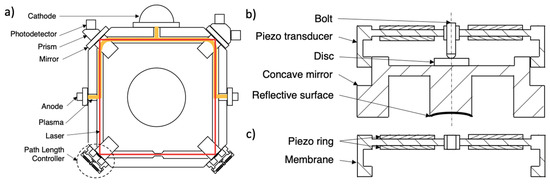 Sensors 21 05209 g001 550