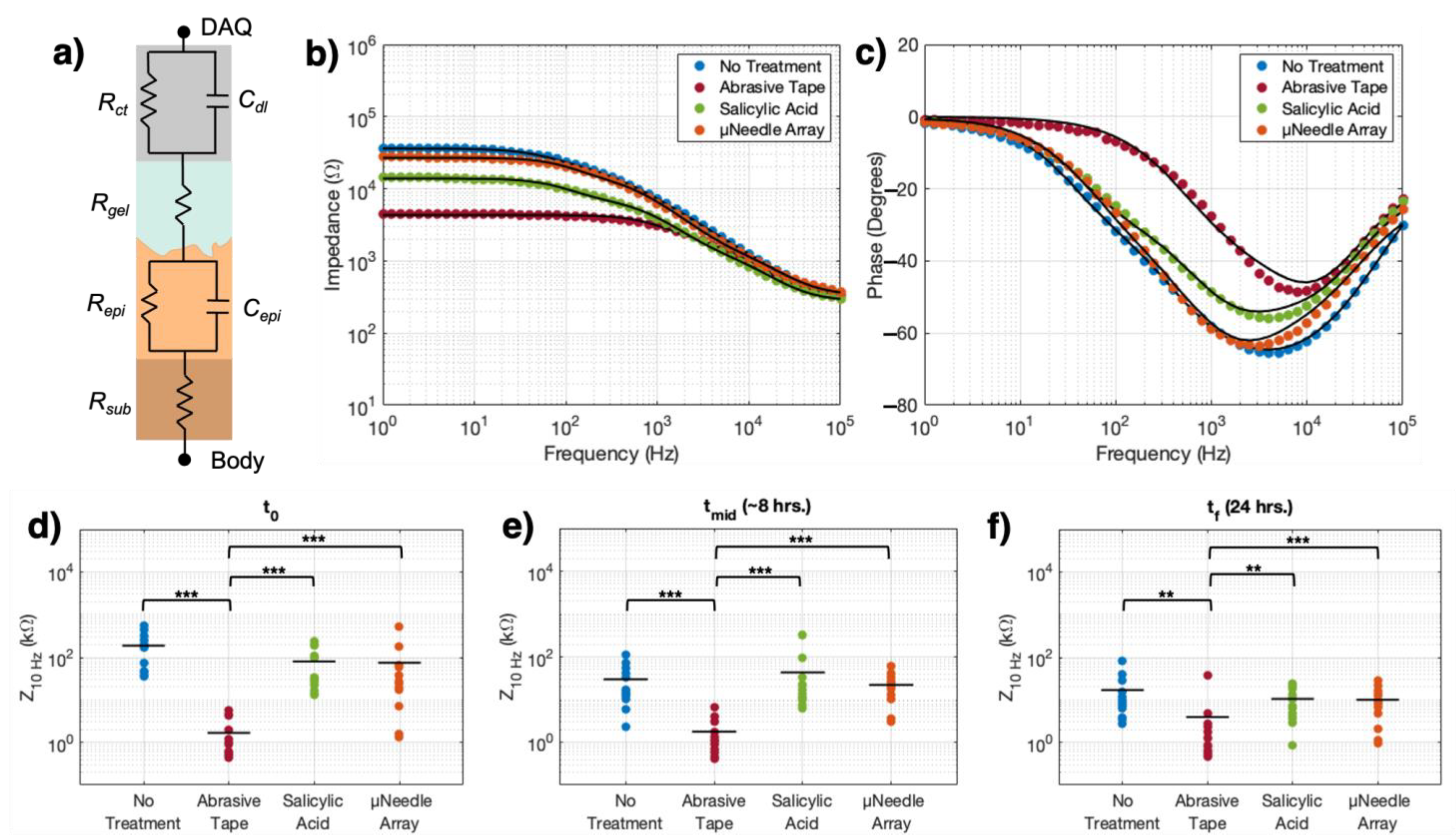 Sensors 21 05210 g002