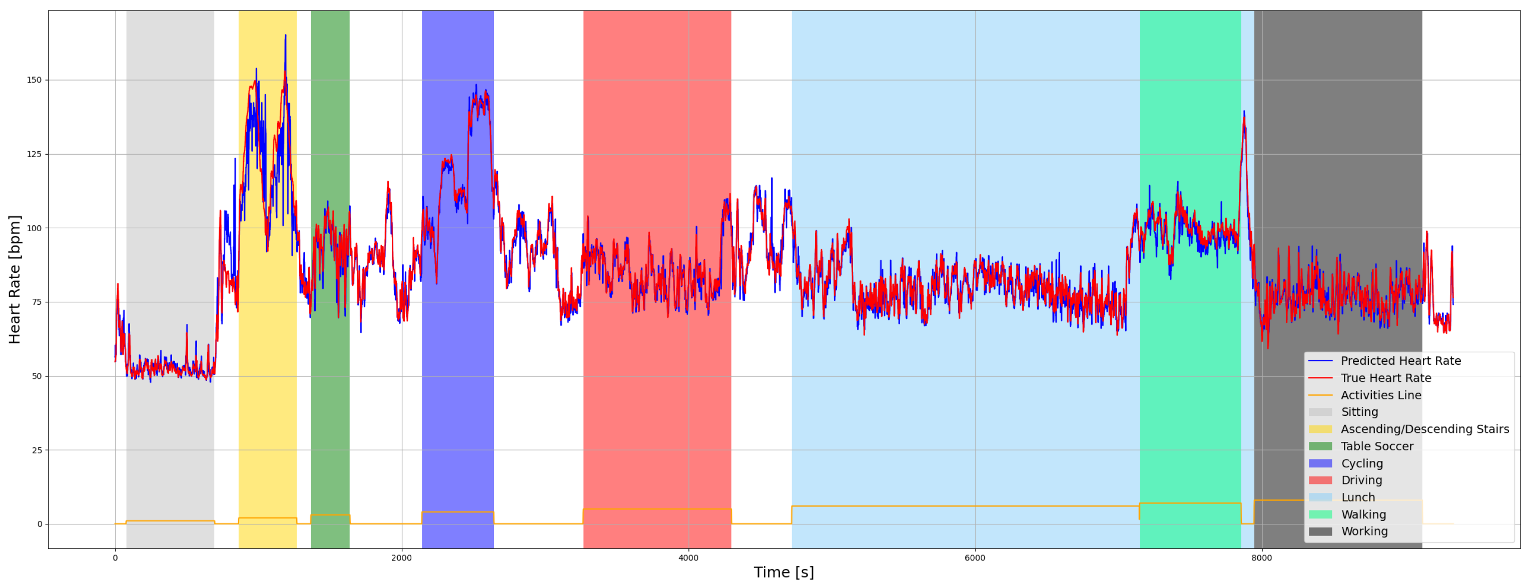 Sensors 21 05212 g001