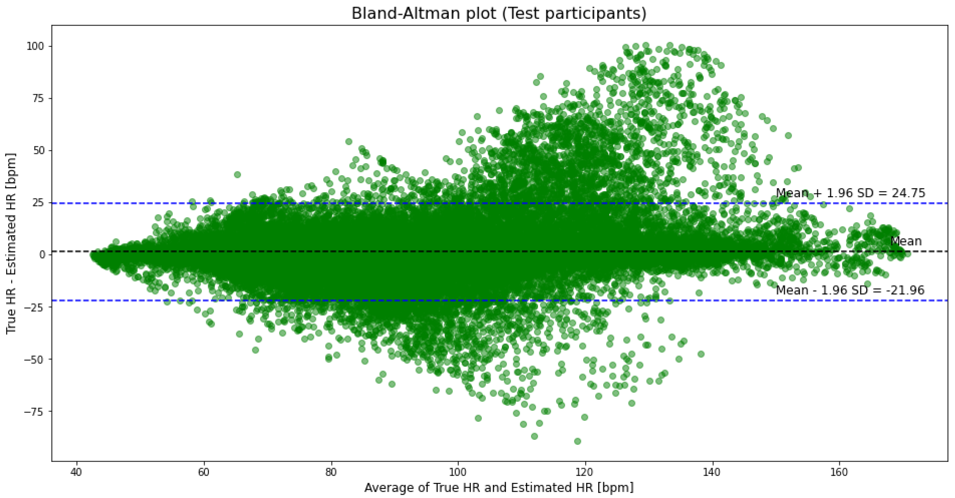 Sensors 21 05212 g002