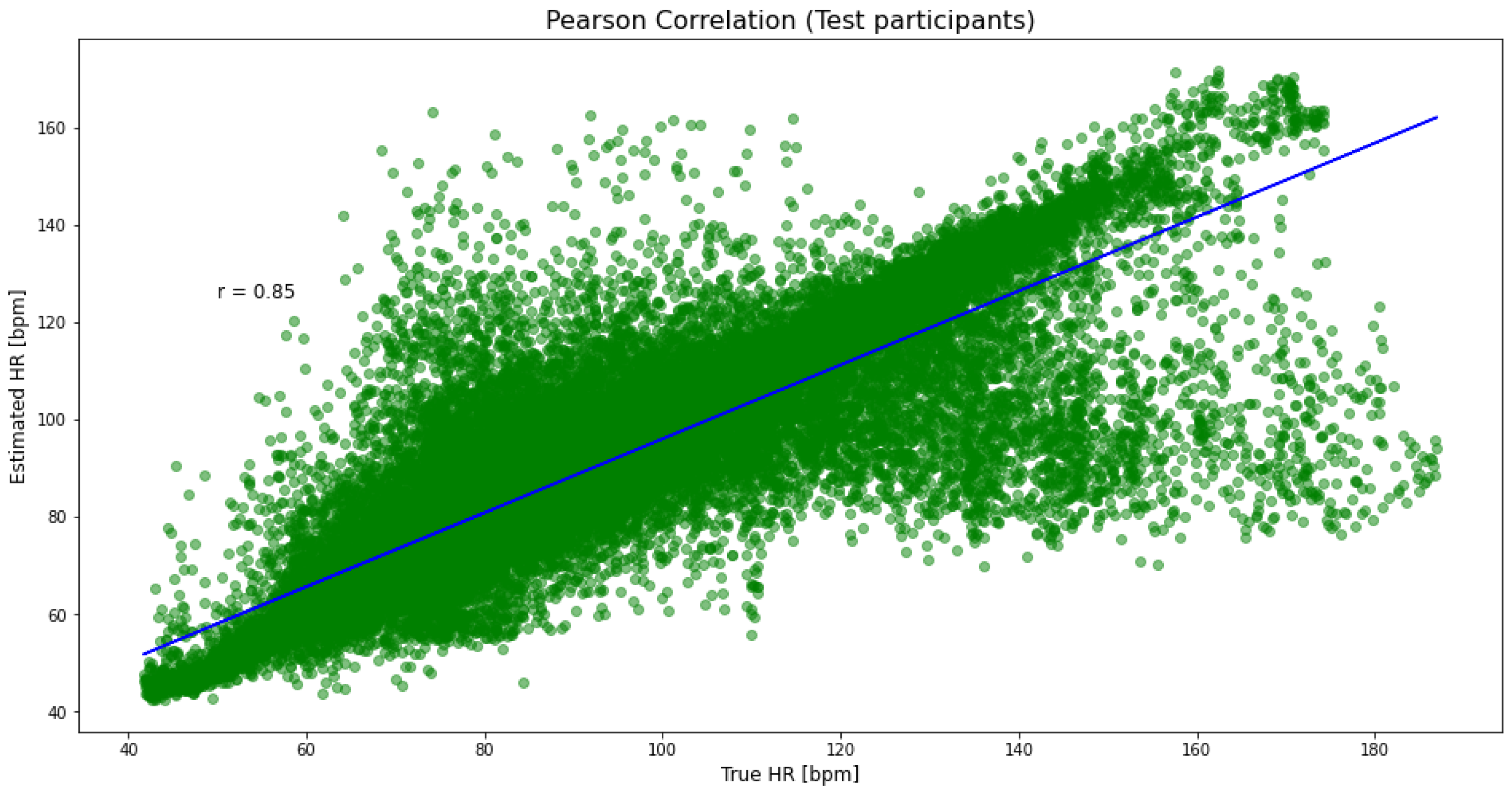 Sensors 21 05212 g003