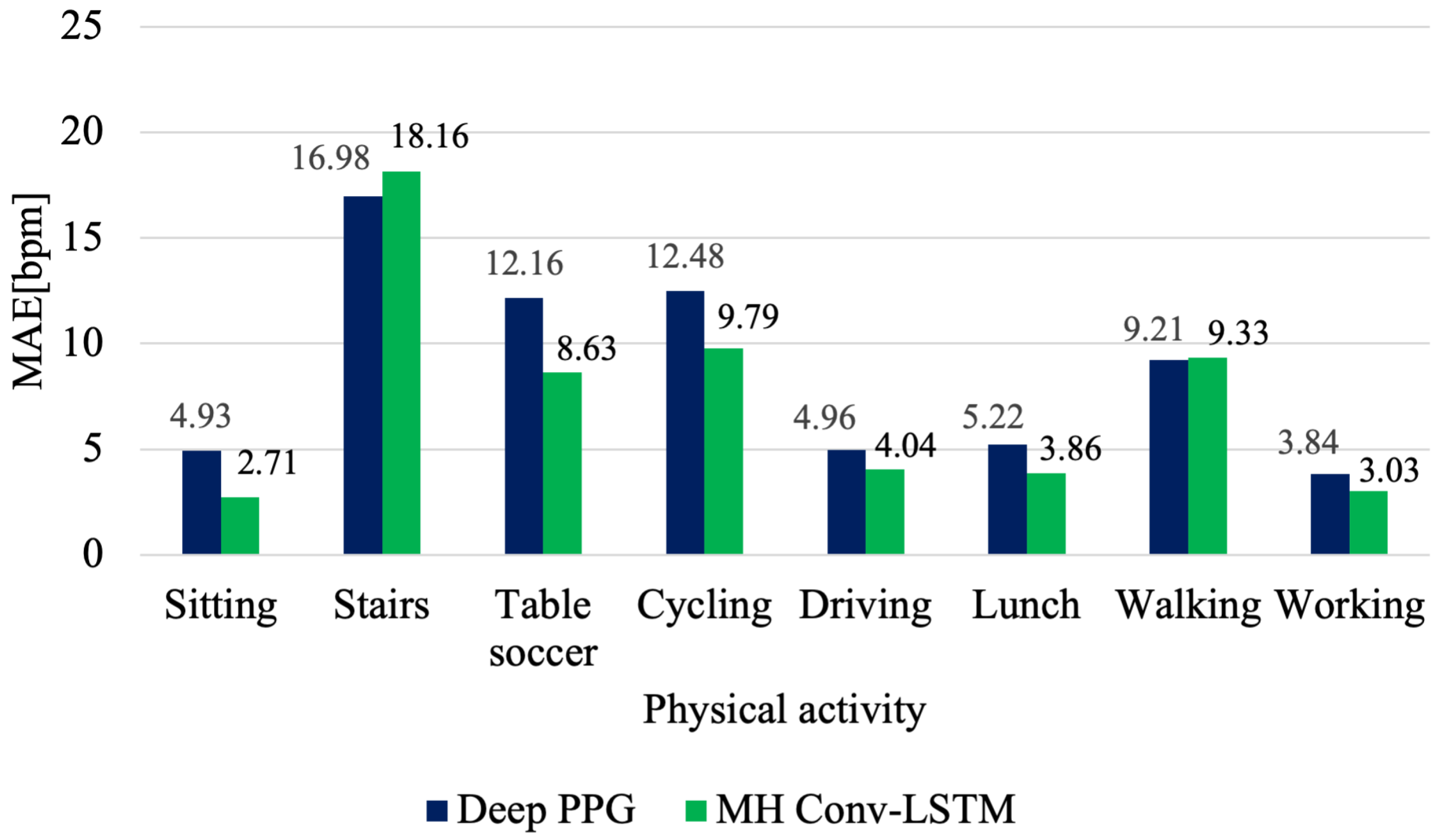 Sensors 21 05212 g004