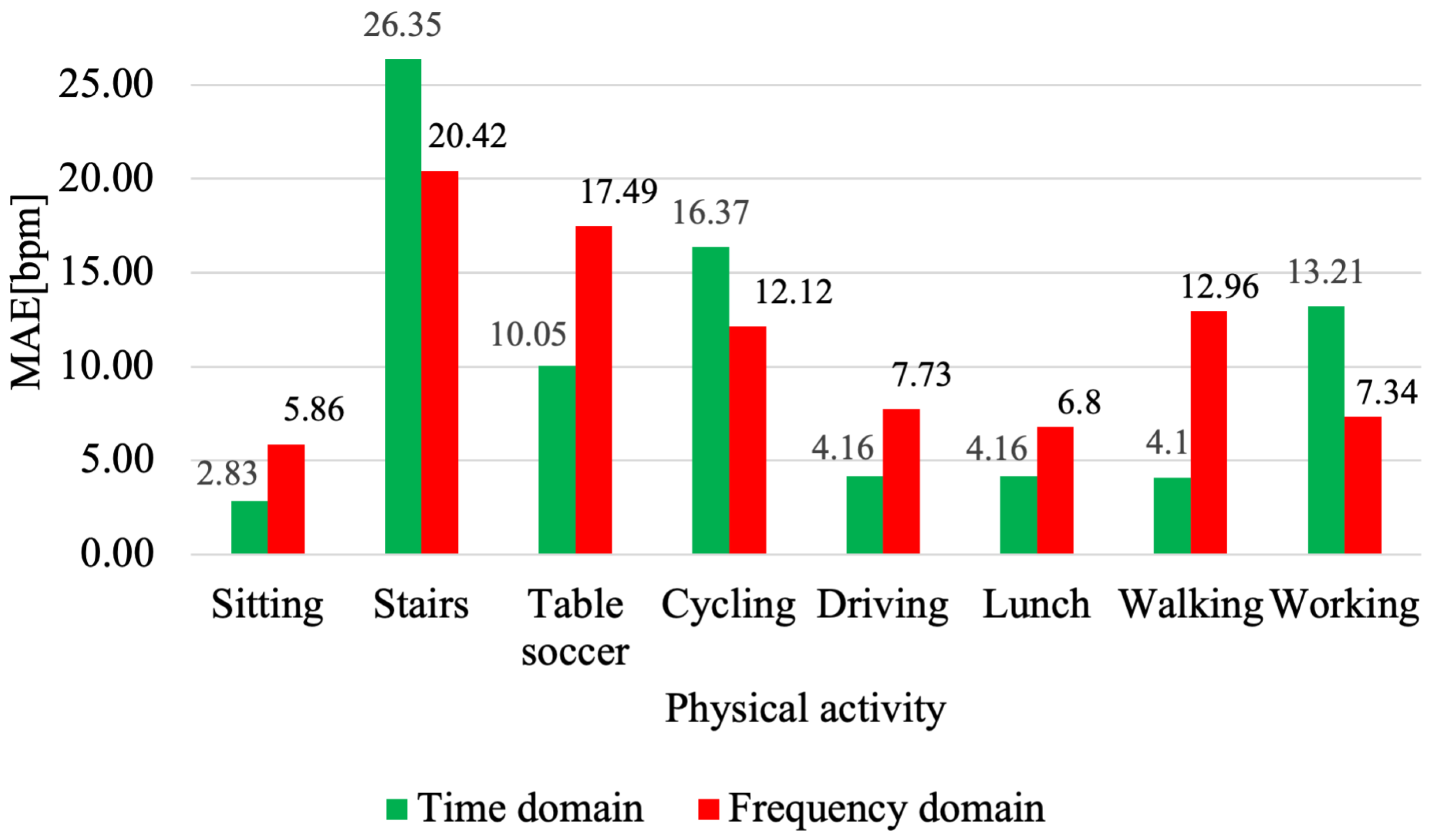 Sensors 21 05212 g005