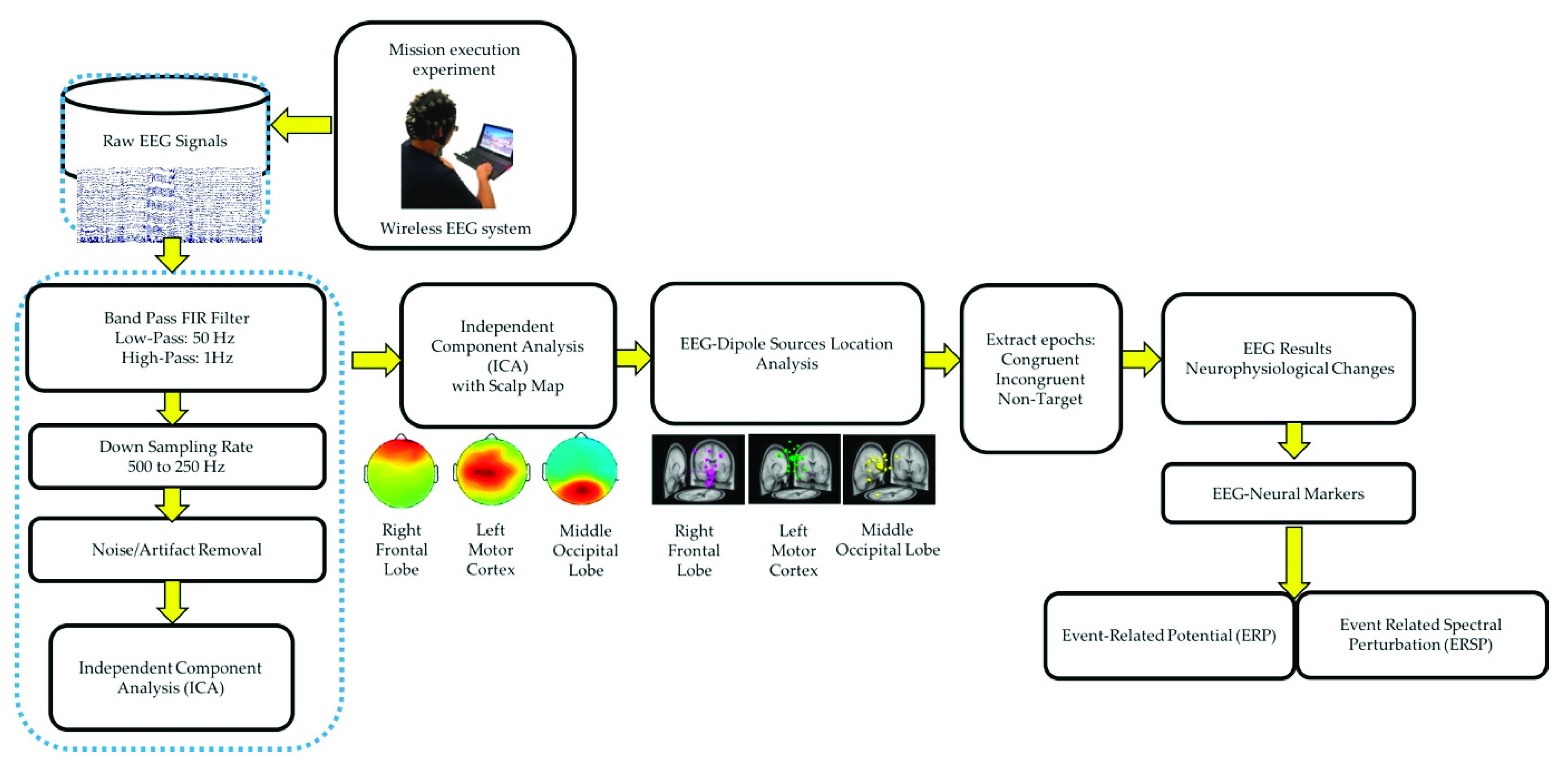 Sensors 21 05213 g003