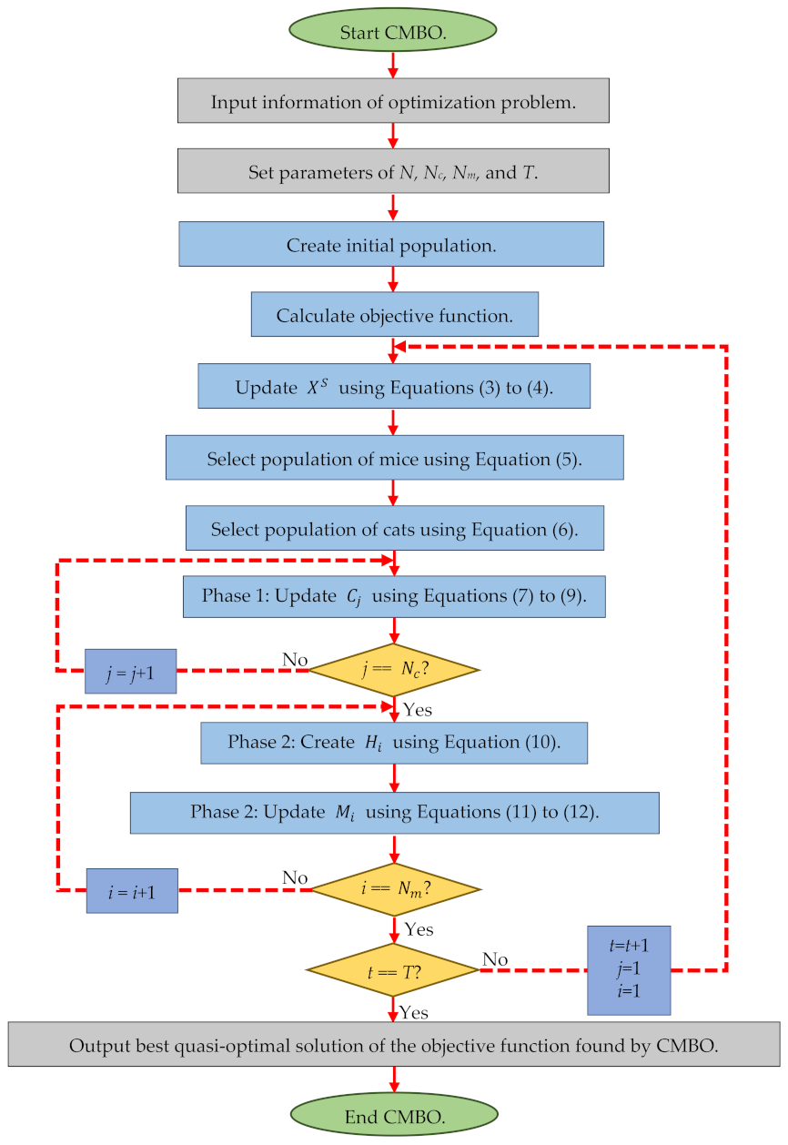 Sensors 21 05214 g001