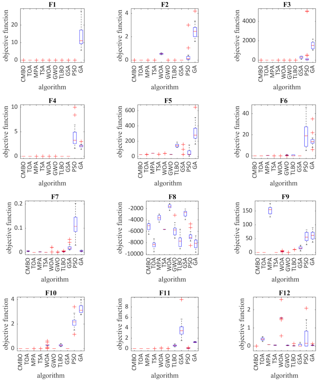 Sensors 21 05214 g002a