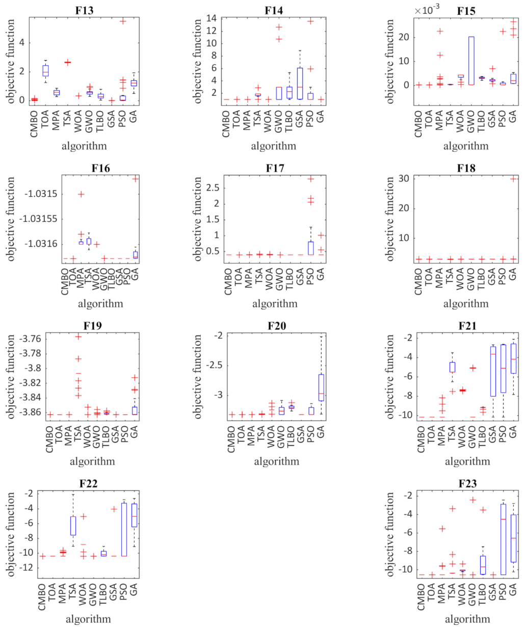 Sensors 21 05214 g002b