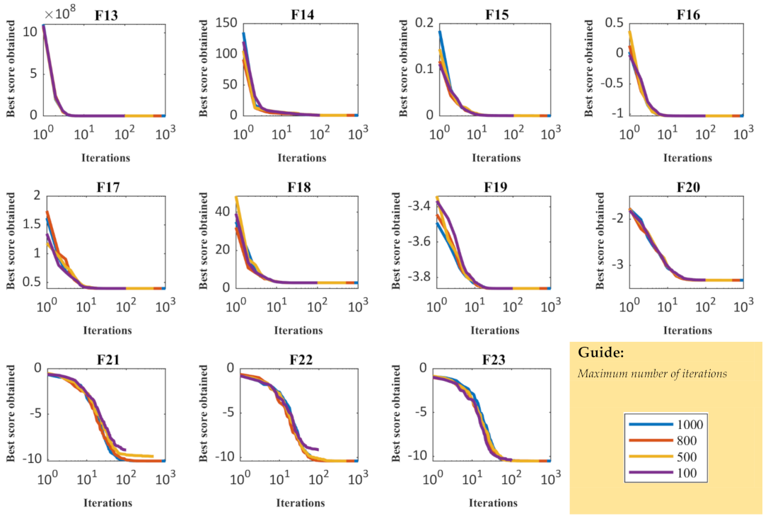 Sensors 21 05214 g004b
