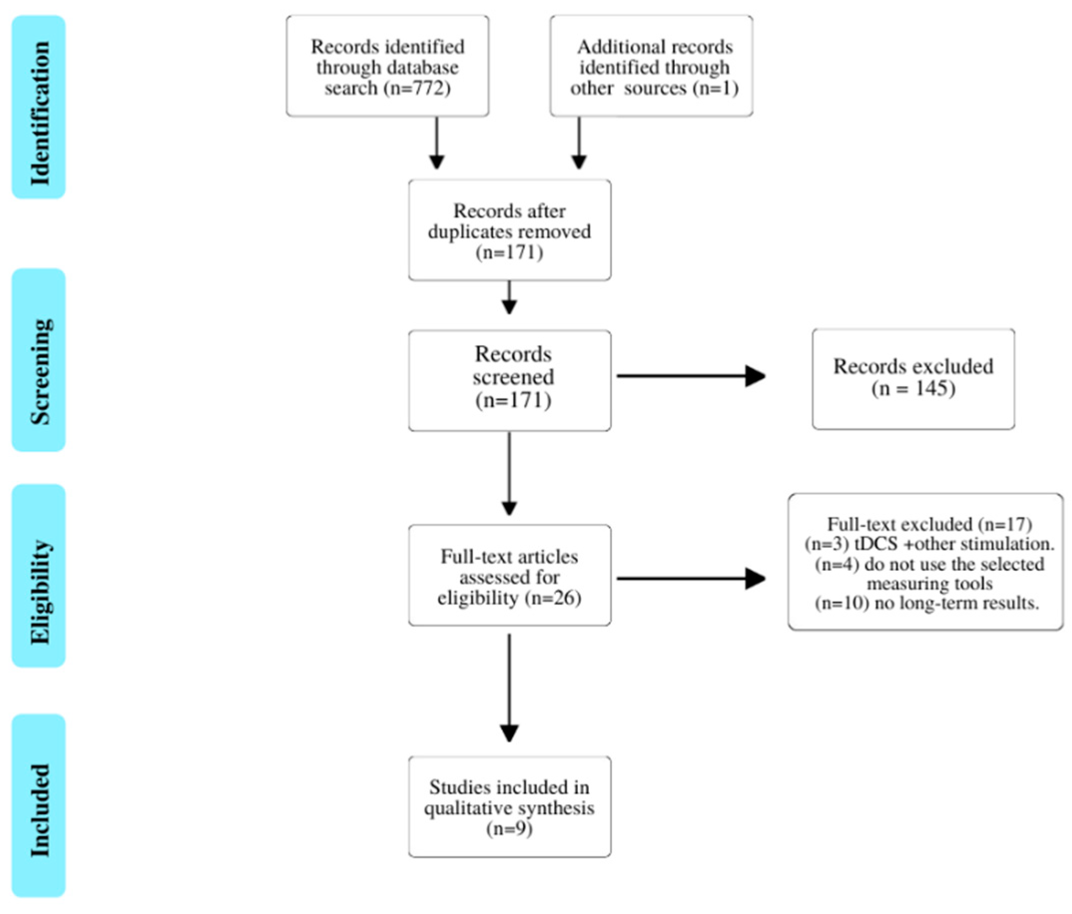Sensors 21 05216 g001