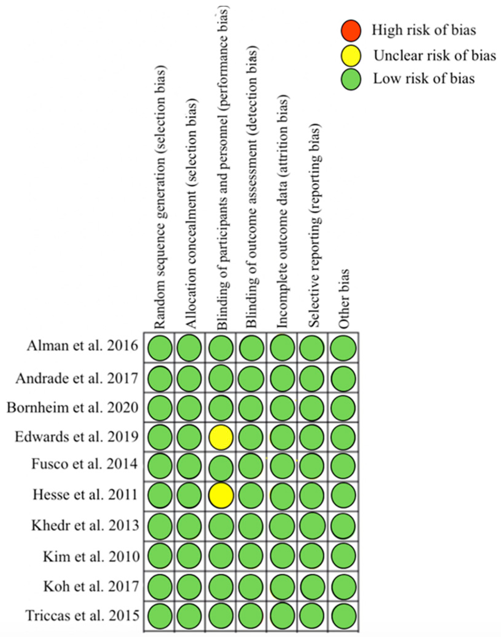 Sensors 21 05216 g002