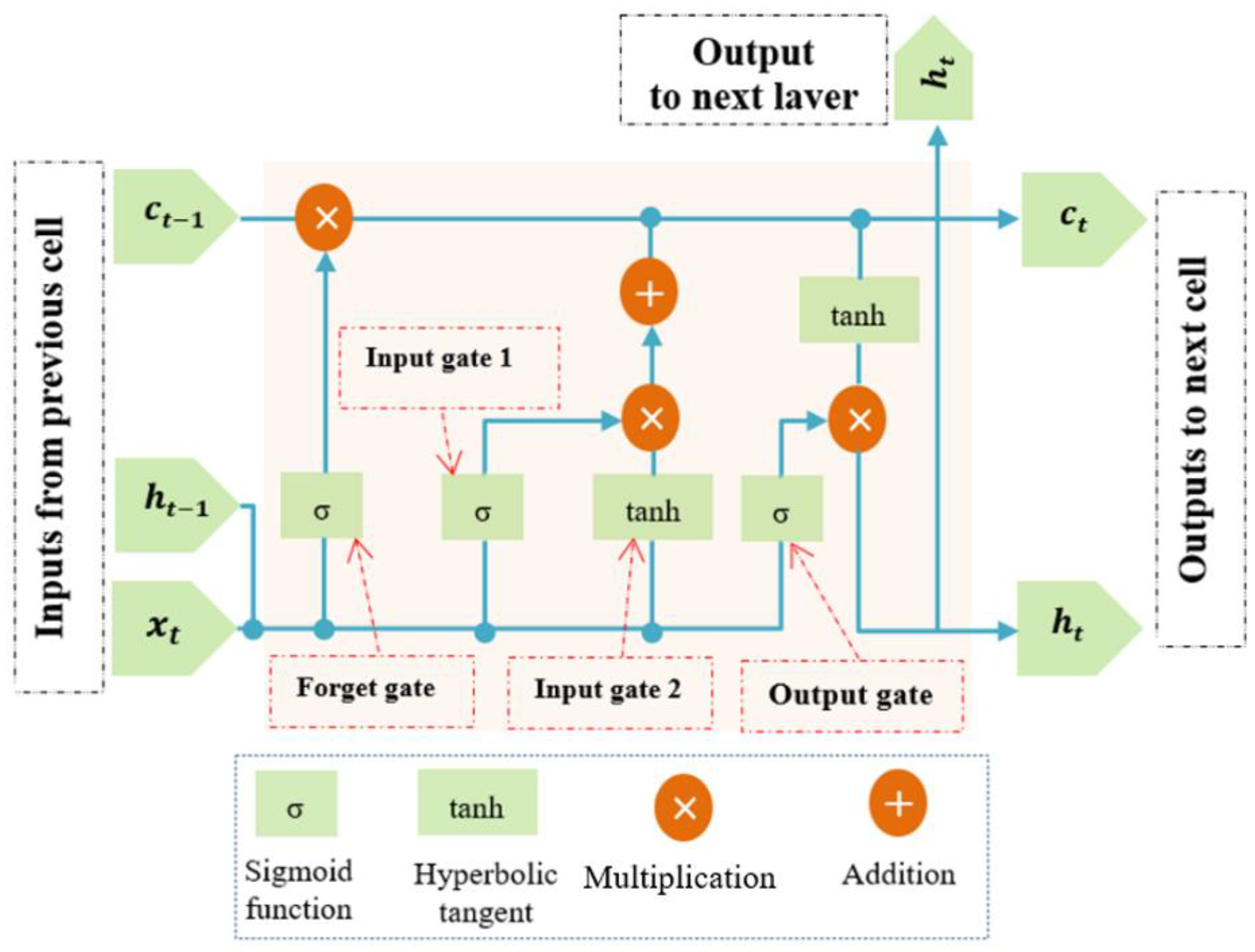 Sensors 21 05217 g001