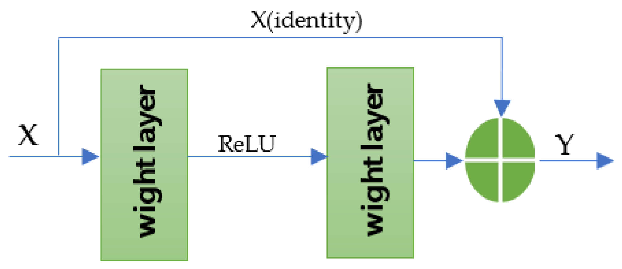 Sensors 21 05217 g002