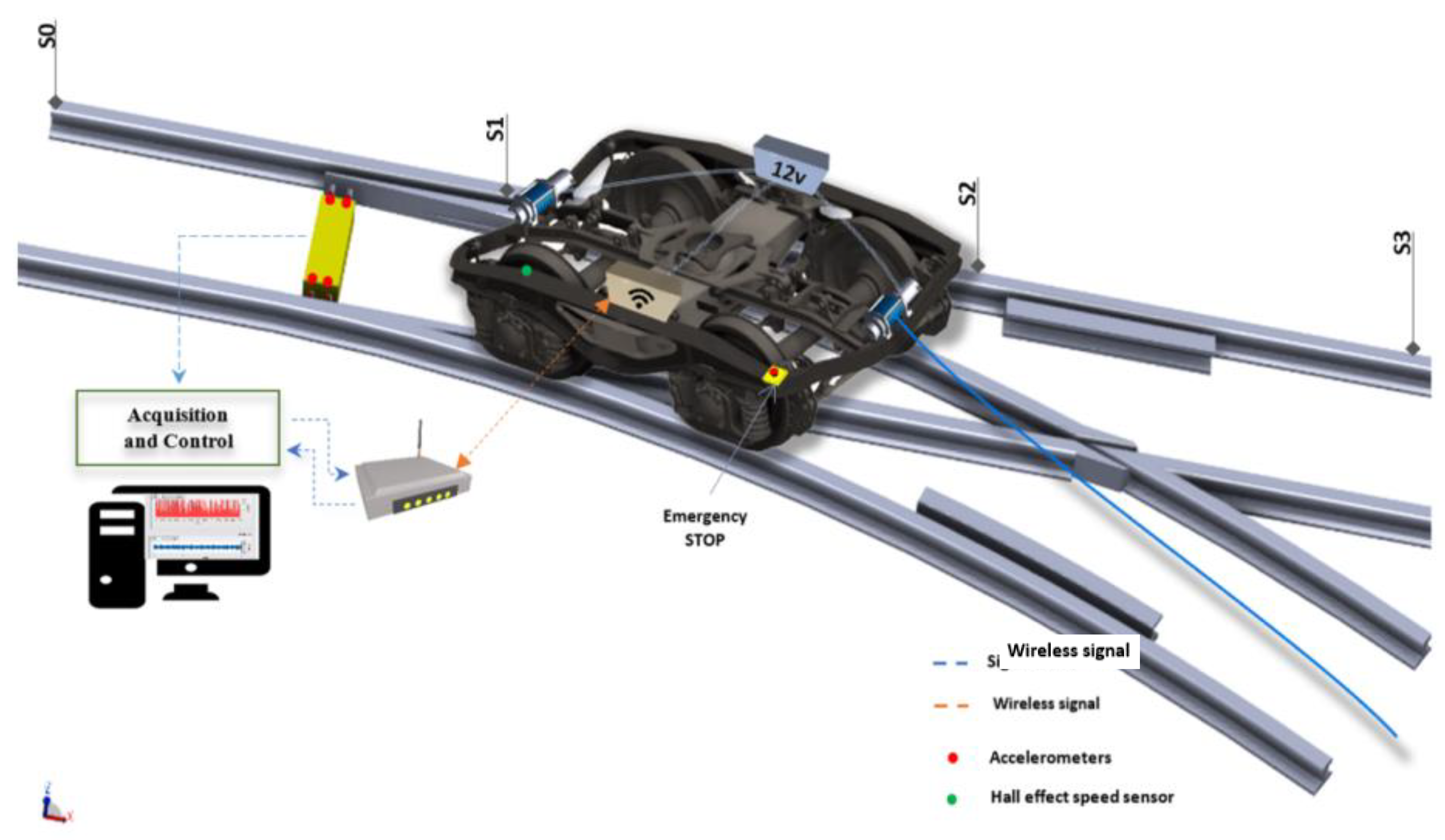 Sensors 21 05217 g003