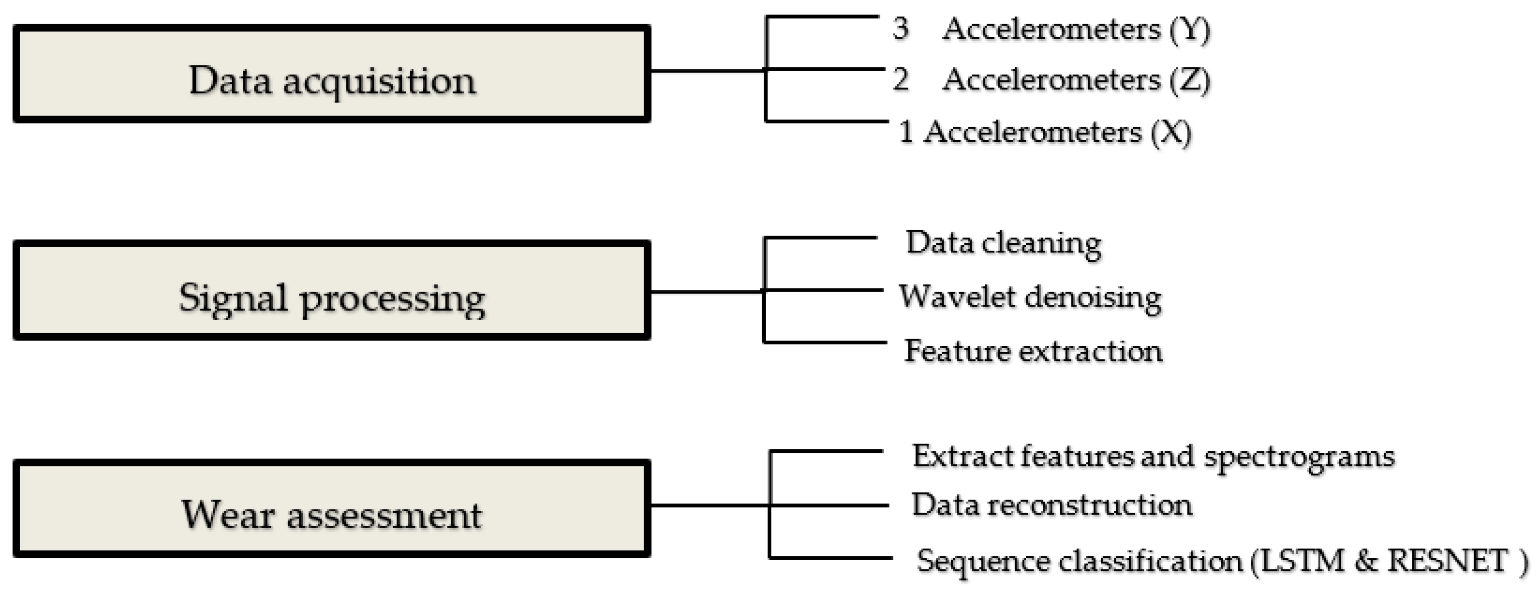 Sensors 21 05217 g007