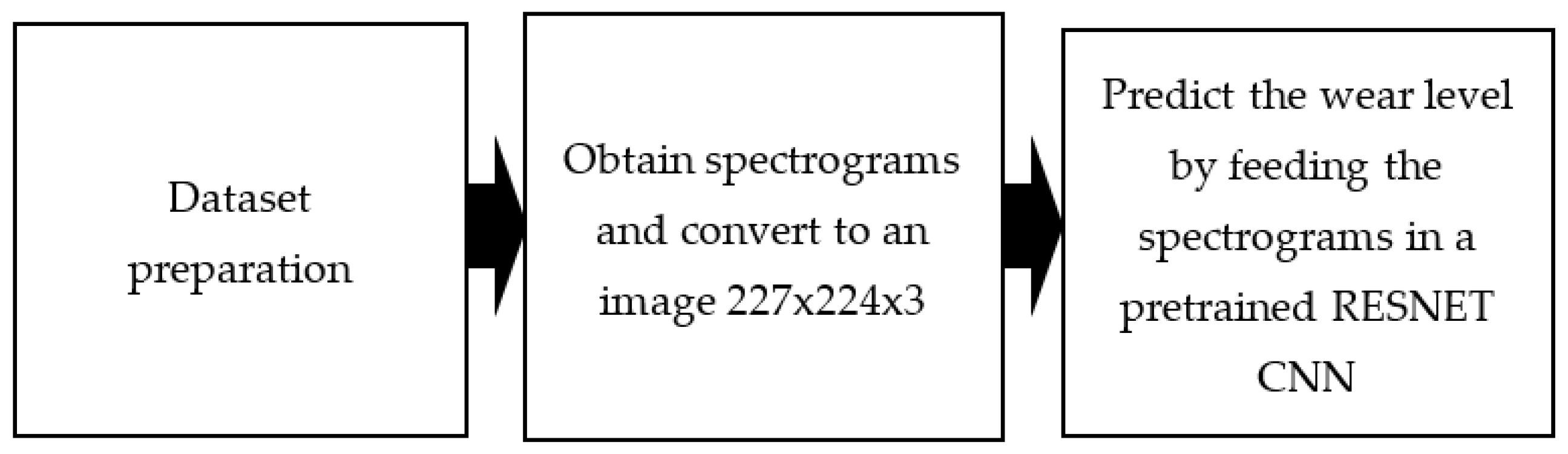 Sensors 21 05217 g009