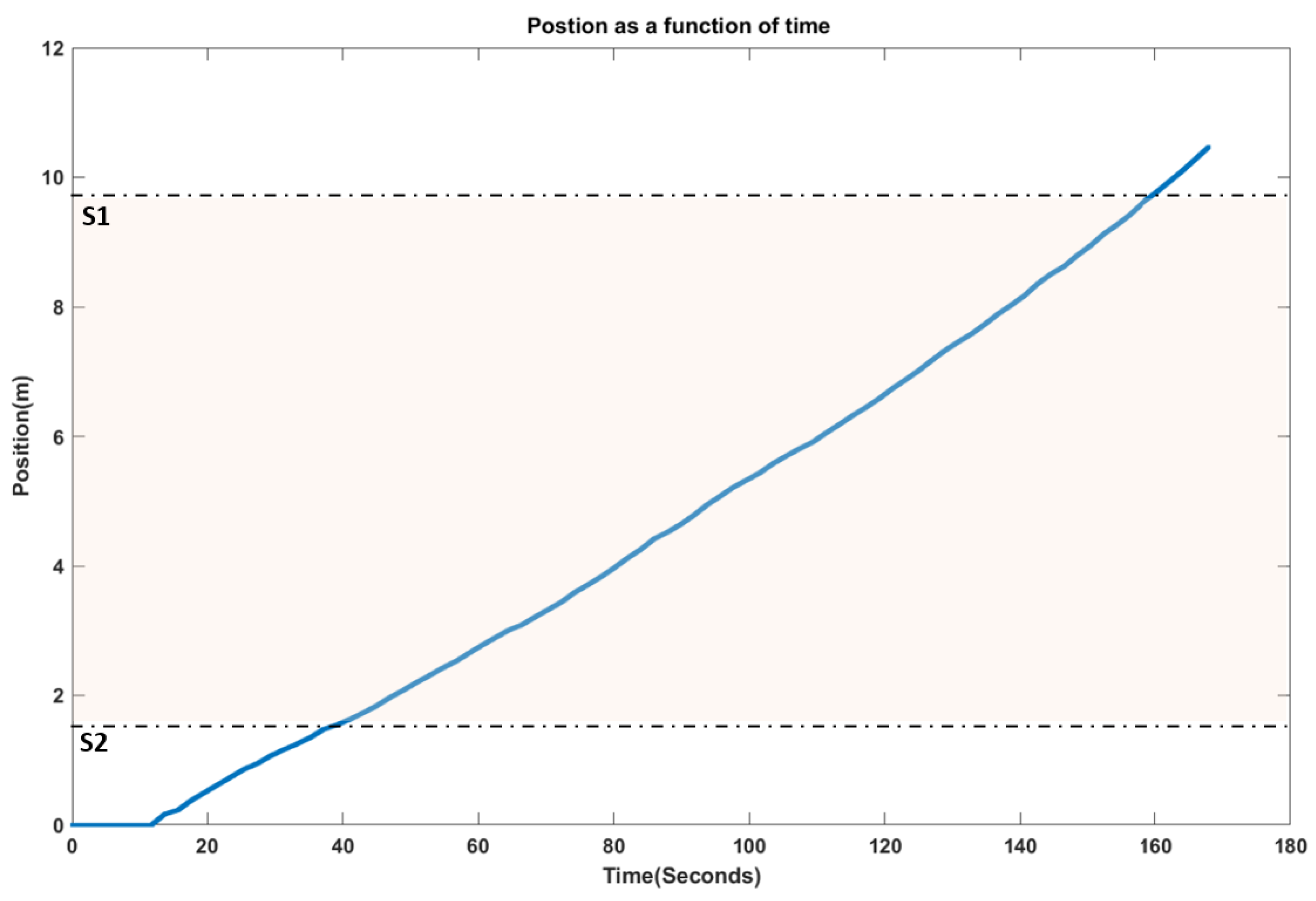 Sensors 21 05217 g010