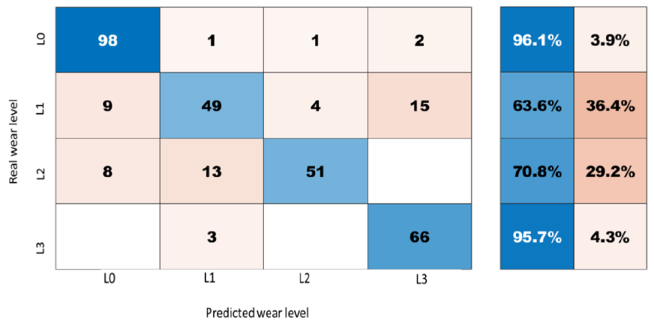 Sensors 21 05217 g012