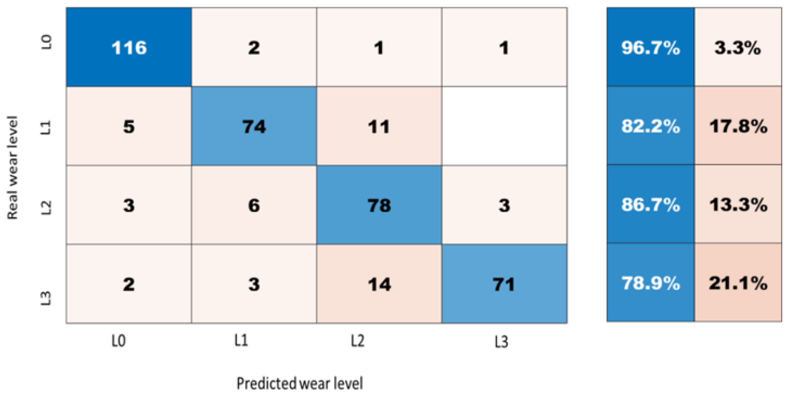Sensors 21 05217 g014