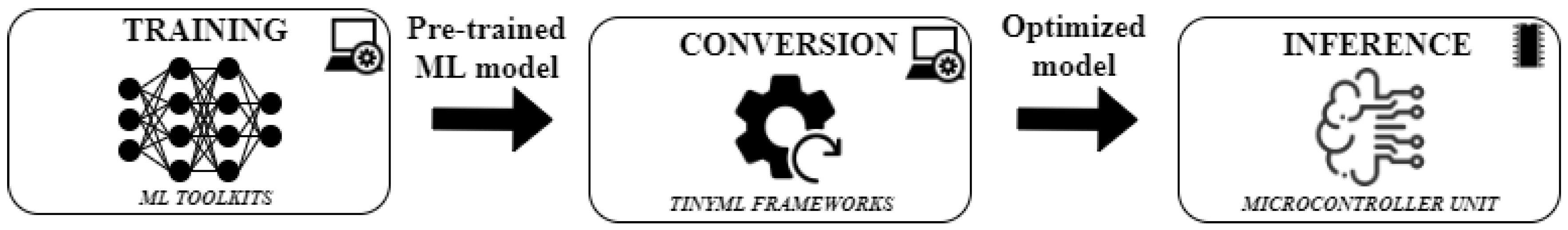 Sensors 21 05218 g001