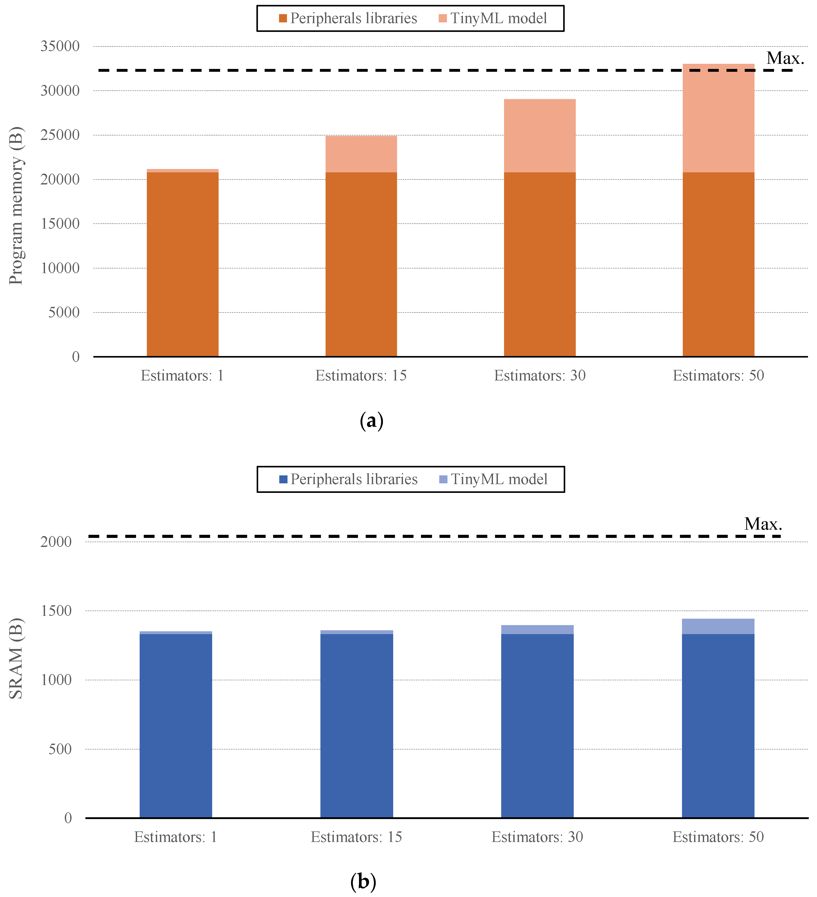 Sensors 21 05218 g007