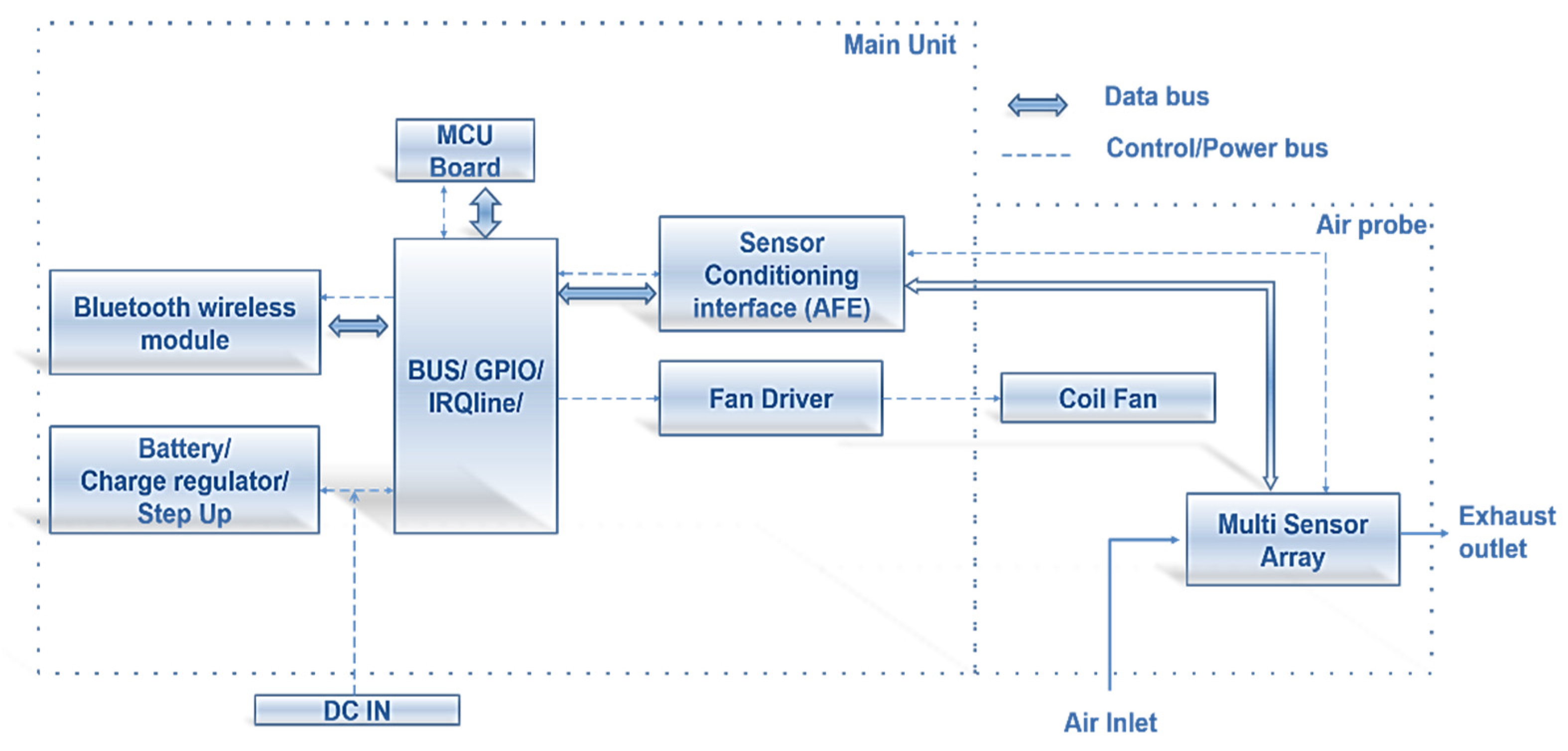 Sensors 21 05219 g001