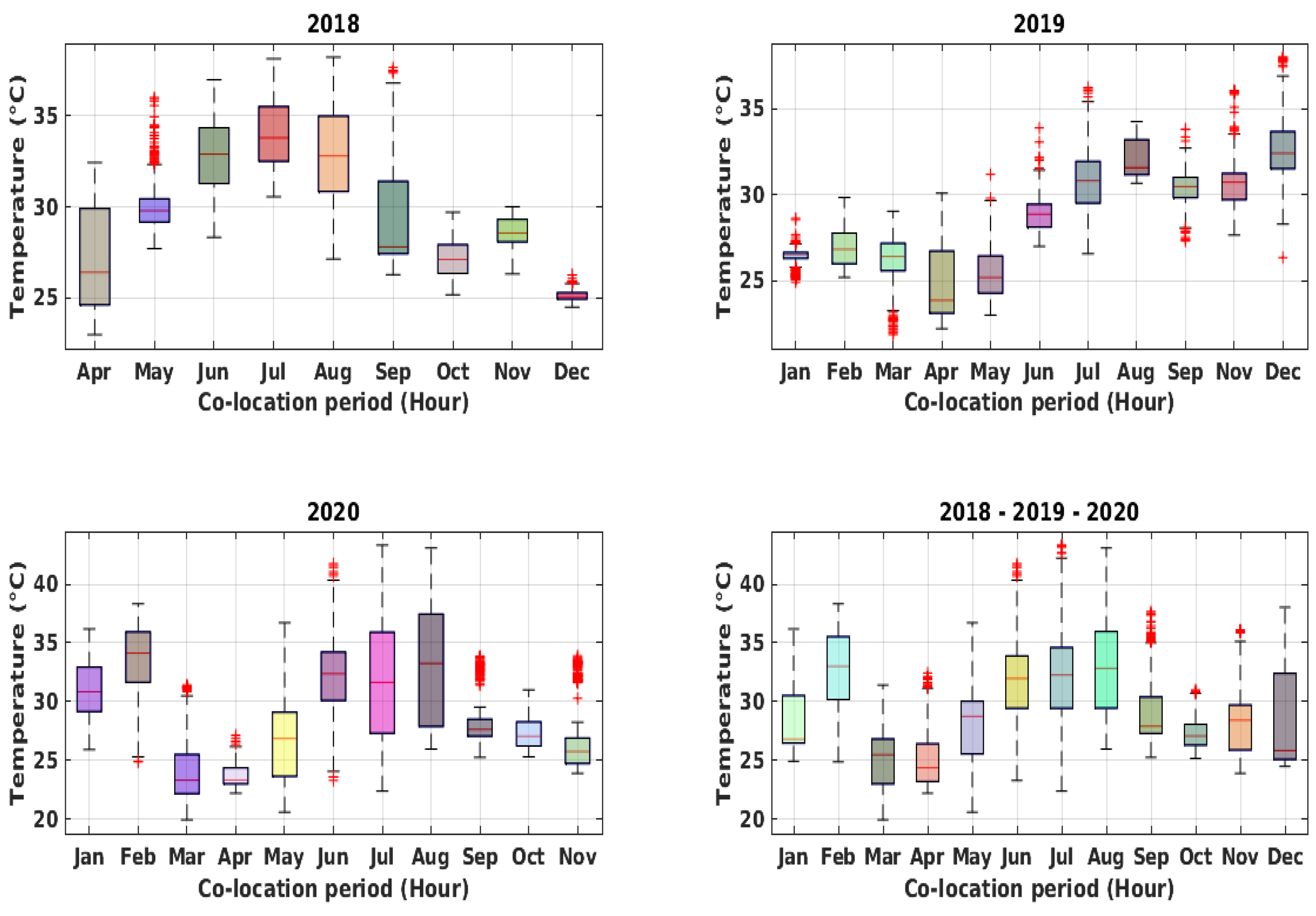 Sensors 21 05219 g005